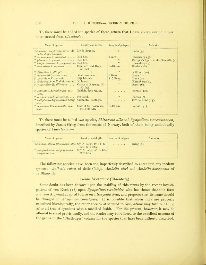 To these must be added the species of those genera that I have shown can no longer be separated from Clavularia :— Name of Species. Locality and depth. Length of polypes. i Authority. Clavularia desjardiniana = An- lie de France. ? Dana (3). thelia desjardiniana. C. strumosa — A. strumosa Ecd Sea. 1 inch. Ehrenberg (5). Savigny’s figure in de Blainville (1). C. glauca = A. glauca Eed Sea. ? C. purp urascens = A. purpurciscens lied Sea. ? Ehrenberg (5). C. capensis—A. capensis Cape of Good Hope, 50 fa til. 9-10 mm. Studer (28). C'. jilippii—A. filippii ? ? Kcilliker (20). C. dance=Rliizoxenia rosea .... Mediterranean. 2 lines. Dana (3). C. primula — R. primula Fiji Islands. 4-5 lines. Dana (3). C. thalassantha = R. thalassantha. Moluccas. ? Ehrenberg (5). C. filiformis—R. filiformis . . . . Coasts of Norway, 30- 40 fath. ? Sars (26). C. catenata = Sarcodictyon cate- British, deep water. Forbes (12). nata. C. colinabum=S. colinabum .... Scotland. ? Forbes (?). C. bathybius = Cymnosarca bothy- Cezimbra, Portugal. Saville Kent (13). bins. C. modesta— Cornulariella mo- dest a. Gulf of St. Lawrence, 80-100 fath. 6-18 mm. Verrill (31). To these must be added two species, Rliizoxenia alba and Sympodium margaritaceum, described by James Grieg from the coasts of Norway, both of them being undoubtedly species of Clavularia :— Name of Species. Locality and depth. Length of polypes. Authority. Clavularia alba — Rliizoxenia alba 68° N. long., 9° 44' E. Grieg (6). lat., 634 fath. C. margaritaceum = Sympodium 63° N. long., 5° E. lat.. margaritaceum. 237 fath. The following species have been too imperfectly described to enter into any modern system:—Anthelia rubra of delle Chiaje, Anthelia olivi and Anthelia domuncula of de Blainville. Genus Sympodium (Ehrenberg). Some doubt has been thrown upon the stability of this genus by the recent investi- gations of von Koch (18) upon Sympodium coralloides, who has shown that this form is a true Alcyonid adapted to live on a Gorgonia stem, and proposes that its name should be changed to Alcyonium coralloides. It is possible that, when they are properly examined histologically, the other species attributed to Sympodium may turn out to be after all true Alcyonians with a modified habit. For the present, however, it may be allowed to stand provisionally, and the reader may be referred to the excellent account of the genus in the ‘Challenger’ volume for the species that have been hitherto described.