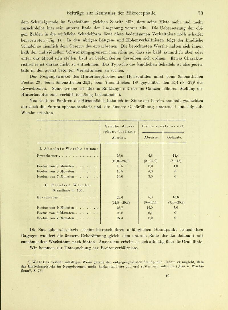dem Schädelgrunde im Wachsthum gleichen Schritt hält, dort seine Mitte mehr und mehr zurückbleibt, hier sein unteres Ende der Umgebung voraus eilt. Die Uebersetzung der obi- gen Zahlen in die wirkliche Schädelform lässt diese bedeutsamen Verhältnisse noch schärfer hervortreten (Fig. 1). In den übrigen Längen- und Höhenverhältnissen folgt der kindliche Schädel so ziemlich dem Gesetze des erwachsenen. Die berechneten Werthe halten sich inner- halb der individuellen Schwankungsgrenzen, immerhin so, dass sie bald sämmtlich über oder unter das Mittel sich stellen, bald zu beiden Seiten desselben sich ordnen. Etwas Charakte- ristisches ist daraus nicht zu entnehmen. Das Typische des kindlichen Schädels ist also jeden- falls in den zuerst betonten Verhältnissen zu suchen. Der Neigungswinkel des Hinterhauptloches zur Horizontalen misst beim 9monatliehen Foetus 29, beim 8monatlichen 25,3, beim Tmonatlichen 18° gegenüber den 15,4 (0—29)° des Erwachsenen. Seine Grösse ist also im Einklänge mit der im Ganzen höheren Stellung des Hinterhauptes eine verhältnissmässig bedeutende x). Von weiteren Punkten des Hirnschädels habe ich im Sinne der bereits namhaft gemachten nur noch die Sutura spheno-basilaris und die äussere Gehöröffnung untersucht und folgende Werthe erhalten: Synchondrosis spheno-basilaris. Abscisse. Porus acusticus ext. Abscisse. Ordinate. I. Absolute Werthe in mm: Erwachsener 23,0 4,3 14,4 (19,0—25,0) (0—11,0) (8-18) Foetus von 9 Monaten 13,5 8,0 4,0 Foetus von 8 Monaten 10,5 4,0 0 Foetus von 7 Monaten 10,0 3,0 0 II. Relative Werthe: Grundlinie = 100: Erwachsener 26,6 5,0 16,6  (21,8- 29,4) (0-12,5) (9,4—20,9) Foetus von 9 Monaten 23,7 14,0 7,0 Foetus von 8 Monaten 23.8 9,1 0 Foetus von 7 Monaten 27,4 8,2 0 Die Sut. spheno-basilaris scheint hiernach ihren anfänglichen Standpunkt festzuhalten Dagegen wandert die äussere Gehöröffnung gleich dem unteren Ende der Lambdanaht mit zunehmendem Wachsthum nach hinten. Ausserdem erhebt sie sich allmälig über die Grundlinie. Wir kommen zur Untersuchung der Breitenverhältnisse. 1) W e 1 c k e r vertritt auffälliger Weise gerade den entgegengesetzten Standpunkt, indem er angiebt, dass das Hinterhauptsbein im Neugeborenen mehr horizontal liege und erst später sich aufrichte („Bau u. Wachs- thum“, S. 76). 10
