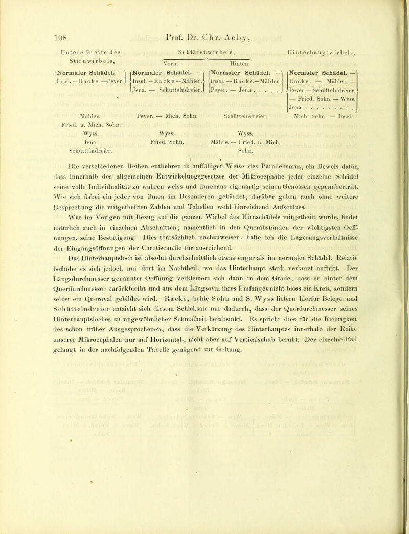 Untere Breite des Schläfenwir.bels, Hinterhauptwirbels, Stirn Wirbels, Vorn. Hinten. 1 Normaler Schädel. —1 Normaler Schädel. — | Normaler Schädel. — | Normaler Schädel. — | Insel. —Racke.—Peyer.j ■ Insel. — Rack e.—Mahler. | Insel. — Racke.—Mahler. Racke. — Mahler. — Jena. — Schütteindreier. (Peyer. — Jena J < Peyer.— Schütteindreier. « — Fried. Sohn. — Wyss. Jena Mahler. Beyer. •— Mich. Sohn. Schütteindreier. Mich. Sohn. — Insel. Fried, u. Mich. Sohn. Wyss. Wyss. Wyss. Jena. Fried. Sohn. Mähre. — Fried, u. Mich. Scliüttelndreier. Sohn. Die verschiedenen Reihen entbehren in auffälliger Weise des Parallelismus, ein Beweis dafür, dass innerhalb des allgemeinen Entwickelungsgesetzes der Mikrocephalie jeder einzelne Schädel seine volle Individualität zu wahren weiss und durchaus eigenartig seinen Genossen gegenübertritt. Wie sich dabei ein jeder von ihnen im Besonderen gebärdet, darüber geben auch ohne weitere Besprechung die mitgetheilten Zahlen und Tabellen wohl hinreichend Aufschluss. Was im Vorigen mit Bezug auf die ganzen Wirbel des Hirnschädels mitgetheilt wurde, findet natürlich auch in einzelnen Abschnitten, namentlich in den Querabständen der wichtigsten Oeff- nungen, seine Bestätigung. Dies thatsächlich nachzuweisen, halte ich die Lagerungsverhältnisse der Eingangsöffnungen der Carotiscanäle für ausreichend. Das Hinterhauptsloch ist absolut durchschnittlich etwas enger als im normalen Schädel. Relativ befindet es sich jedoch nur dort im Nachtheil, wo das Hinterhaupt stark verkürzt auftritt. Der Längsdurchmesser genannter Oeffnung verkleinert sich dann in dem Grade, dass er hinter dem Querdurchmesser zurückbleibt und aus dem Längsoval ihres Umfanges nicht bloss ein Kreis, sondern selbst ein Queroval gebildet wird. Racke, beide Sohn und S. Wyss liefern hierfür Belege und Schütteindreier entzieht sich diesem Schicksale nur dadurch, dass der Querdurchmesser seines Hinterhauptsloches zu ungewöhnlicher Schmalheit herabsinkt. Es spricht dies für die Richtigkeit des schon früher Ausgesprochenen, dass die Verkürzung des Hinterhauptes innerhalb der Reihe unserer Mikrocephalen nur auf Horizontal-, nicht aber auf Verticalschub beruht. Der einzelne Fall gelangt in der nachfolgenden Tabelle genügend zur Geltung.