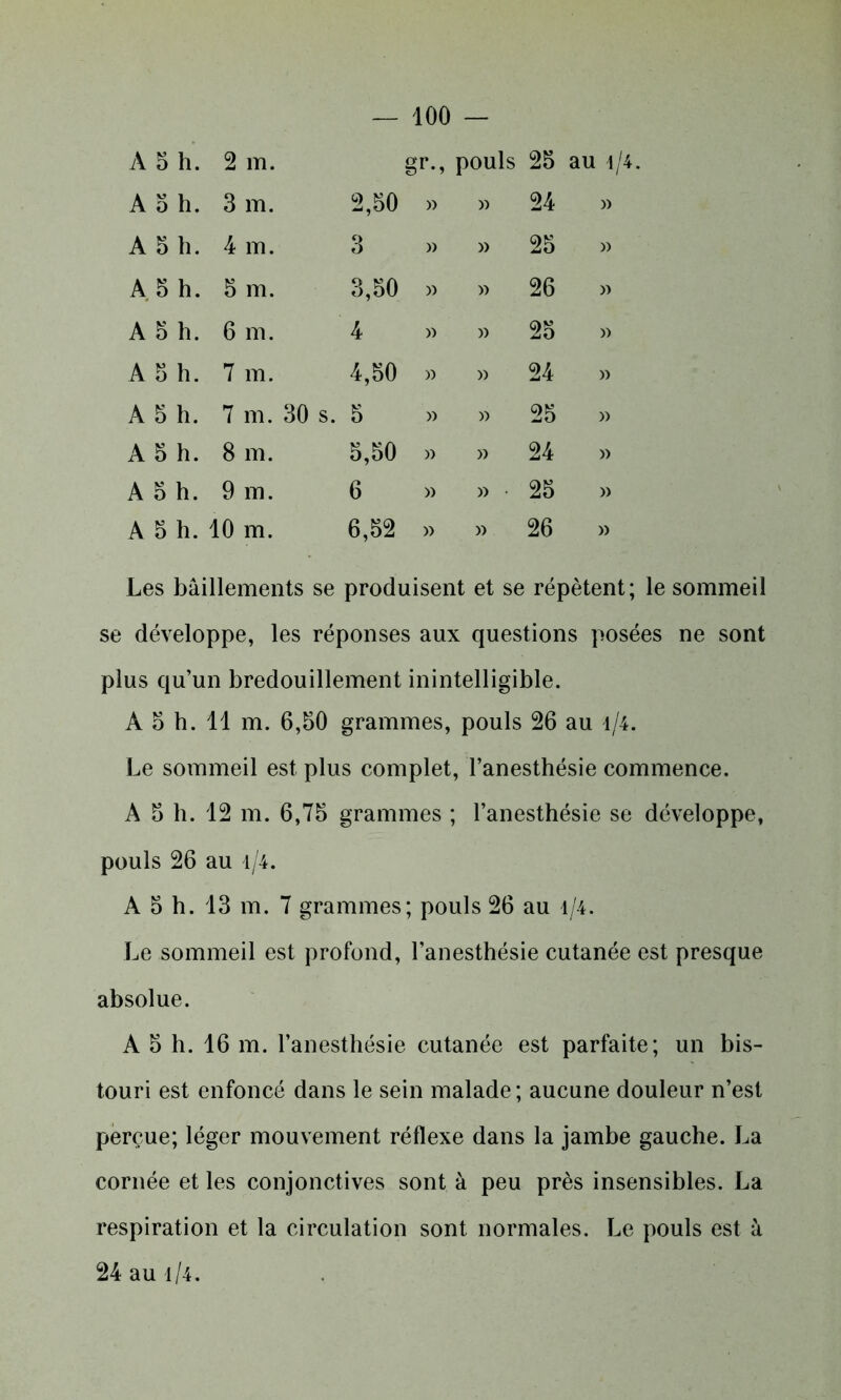 A 5 h. 2 m. gr-, pouls 25 au t/4 A w 0 h. 3 m. 2,50 » » 24 » A 5 h. 4 m. 3 » » 25 « A 5 h. 5 m. 3,50 » » 26 » A 5 h. 6 m. 4 » » 25 » A V O h. 7 m. 4,50 » » 24 » A 5 h. 7 m. 30 s. 5 » » 25 » A 5 h. 8 m. 5,50 » » 24 » A 5 h. 9 m. 6 » » 25 » A 5 h. 10 m. 6,52 » » 26 » Les bâillements se produisent et se répètent; le sommeil se développe, les réponses aux questions posées ne sont plus qu’un bredouillement inintelligible. A o h. 11 m. 6,50 grammes, pouls 26 au d/4. Le sommeil est plus complet, l’anesthésie commence. A 5 h. 12 m. 6,75 grammes ; l’anesthésie se développe, pouls 26 au t/4. A 5 h. 13 m. 7 grammes; pouls 26 au 1/4. Le sommeil est profond, l’anesthésie cutanée est presque absolue. A 5 h. 16 m. l’anesthésie cutanée est parfaite; un bis- touri est enfoncé dans le sein malade; aucune douleur n’est perçue; léger mouvement réflexe dans la jambe gauche. La cornée et les conjonctives sont à peu près insensibles. La respiration et la circulation sont normales. Le pouls est à 24 au 4/4-