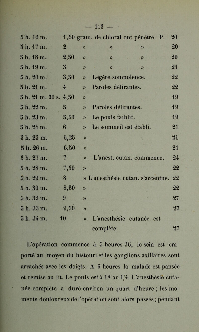 h. 16 m. 1,50 gram . de chloral ont pénétré. P. 20 h. 17 m. 2 » » » 20 h. 18 m. 2,50 » » )» 20 h. 19 m. 3 » )> » 21 h. 20 m. 3,50 » Légère somnolence. 22 h. 21 m. 4 » Paroles délirantes. 22 h. 21 m. 30 s. 4,50 » 19 h. 22 m. 5 » Paroles délirantes. 19 h. 23 m. 5,50 » Le pouls faiblit. 19 h. 24 m. 6 » Le sommeil est établi. 21 h. 25 m. 6,25 » 21 h. 26 m. 6,50 » 21 h. 27 m. 7 » L’anest. cutan. commence. 24 h. 28 m. 7,50 » 22 h. 29 m. 8 » L’anesthésie cutan. s’accentue. 22 h. 30 m. 8,50 )> 22 h. 32 m. 9 » 27 h. 33 m. 9,50 » 27 h. 34 m. 10 » L’anesthésie cutanée est complète. ' 27 L’opération commence à 5 heures 36, le sein est < cm- porté au moyen du bistouri et les ganglions axillaires sont arrachés avec les doigts. A 6 heures la malade est pansée et remise au lit. Le pouls est à 18 au 1/4. L’anesthésié cuta- née complète a duré environ un quart d’heure ; les mo- ments douloureux de l’opération sont alors passés; pendant