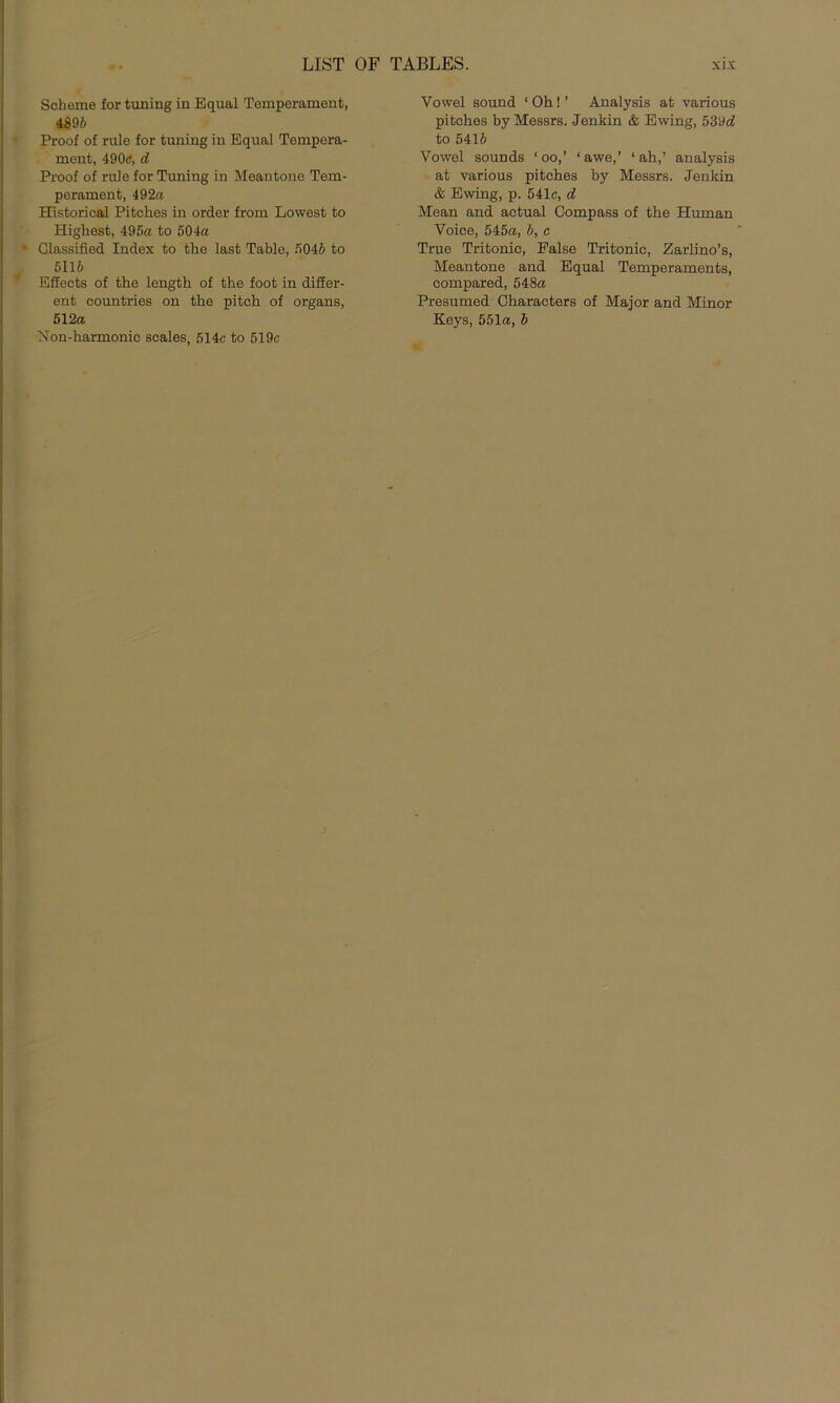 Scheine for tuning in Equal Temperament, 4895 Proof of rule for tuning in Equal Tempera- ment, 490c, d Proof of rule for Timing in Meantone Tem- perament, 492« Historical Pitches in order from Lowest to Higliest, 495« to 504« Glassified Index to the last Table, 5045 to 5115 Efiects of the length of the foot in difler- ent countries on the pitch of organs, 512« Non-harmonic scales, 514c to 519c Vowel sound ‘ Oh! ’ Analysis at various pitches by Messrs. Jenkin & Ewing, 53'dd to 5415 Vowel sounds ‘oo,’ 1 awe,’ ‘ah,’ analysis at various pitches by Messrs. Jenkin & Ewing, p. 541c, d Mean and actual Compass of the Human Voice, 545«, 5, c True Tritonic, False Tritonic, Zarlino’s, Meantone and Equal Temperaments, compared, 548« Presumed Characters of Major and Minor Keys, 551«, 5