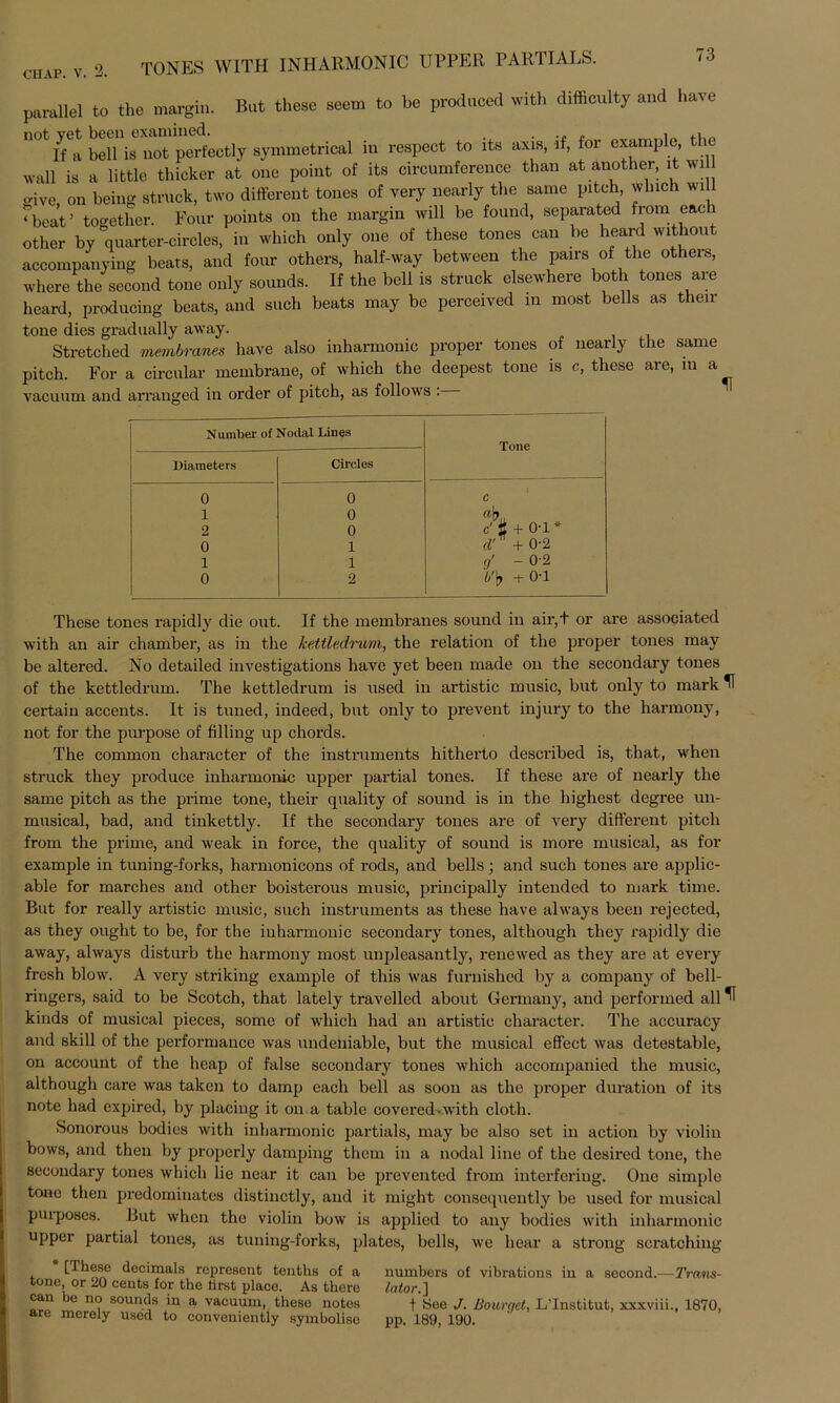 CHAP. V. 2. TONES WITH INHARMONIC UPPER PARTIALS. parallel to the margin. Bat thesc seem to be produeed with difficulty and have not vet beeil examined. . _i„ If a bell is not perfectly symmetrical in respect to its axis, if, for example the wall is a little thicker at onc point of its circumference than at another, it will o-ive on being struck, two different tones of very nearly the same pitch which will ”bcat ’ together. Four points on the margin will be found, separated from each other by quarter-circles, in which only one of these tones can be heard withon accompanying beats, and four others, half-way between the pairs of the others, where the second tone only sonnds. If the bell is strack elsewhere both tones are heard, producing beats, and such beats may be perceived in most bells as then tone dies gradnally away. Stretched membranes have also inharmonic proper tones of nearly the same pitch. For a circular membrane, of which the deepest tone is c, these are, in a vacuum and arranged in order of pitch, as follows : Number of Nodal Lines Diameters Cireles 0 0 c 1 0 a\fn 2 0 e'i+ 0T * 0 1 d' + 0-2 1 1 (y -0-2 0 2 V b +0-1 These tones rapidly die ont. If the membranes sound in air,+ or are associated with an air ehamber, as in the kettledrum, the relation of the proper tones may be altered. No detailed investigations have yet beeil made on the secondary tones of the kettledrum. The kettledrum is nsed in artistic music, but only to mark U certain accents. It is tuned, indeed, but only to prevent injury to the harmony, not for the purpose of filling up chords. The common character of the instrnments hitherto described is, that, when struck tliey produce inharmonic upper partial tones. If these are of nearly the same pitch as the prime tone, their quality of sound is in the highest degree un- musical, bad, and tinkettly. If the secondary tones are of very different pitch from the prime, and weak in force, the quality of sound is more musical, as for example in tuning-forks, harmonicons of rods, and bells; and such tones are applic- able for marches and other boisterous music, principally intended to mark time. But for really artistic music, such instruments as these have always been rejected, as they ought to be, for the inharmonic secondary tones, although tliey rapidly die away, always disturb the harmony most unpleasantly, renewed as they are at every fresh blow. A very striking example of tliis was furnished by a Company of bell- ringers, said to be Scotch, that lately travelled about Germany, and performed all ^ kinds of musical pieces, some of which had an artistic character. The accuracy and skill of the performance was undeniable, but the musical effect was detestable, on account of the heap of false secondary tones which accompanied the music, although care was taken to damp each bell as soon as the proper duration of its note had expired, by placing it on a table covered-with clotli. Sonorous bodies with inharmonic partials, may bc also set in action by violin bows, and then by properly damping them in a nodal line of the desired tone, the secondary tones which lie near it can be prevented from interferiug. One simple tone then predominates distinctly, and it might consequently be used for musical purposes. But when the violin bow is applied to any bodies with inharmonic upper partial tones, as tuning-forks, plates, bells, we hear a strong scratching * [These decimals represent tenths of a tone, or 20 Cents for the first place. As there can be no sounds in a vacuuin, these notes are merely used to conveniently symbolise numbers of vibrations in a second.—Trans- lator.] f See J. ßourgct, L’Institut, xxxviii., 1870, pp. 189, 190.