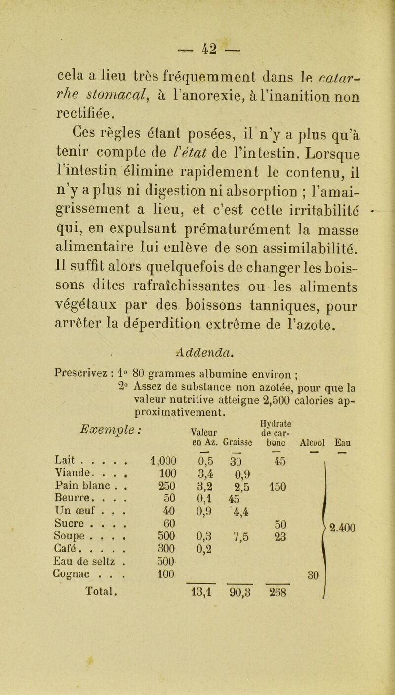 cela a lieu très fréquemment dans le catar- rhe stomacal, à l’anorexie, à l’inanition non rectifiée. Ces règles étant posées, il n’y a plus qu’à tenir compte de l'état de l’intestin. Lorsque l’intestin élimine rapidement le contenu, il n’y a plus ni digestion ni absorption ; l’amai- grissement a lieu, et c’est cette irritabilité qui, en expulsant prématurément la masse alimentaire lui enlève de son assimilabilité. Il suffit alors quelquefois de changer les bois- sons dites rafraîchissantes ou les aliments végétaux par des boissons tanniques, pour arrêter la déperdition extrême de l’azote. Addenda. Prescrivez : 1° 80 grammes albumine environ ; 2° Assez de substance non azotée, pour que la valeur nutritive atteigne 2,500 calories ap- proximativement. Exemple : Valeur Hydrate de car- en Az. Graisse bone Alcool Eau Lait 1,000 0^5 30 45 Viande. . . . 100 3,4 0,9 Pain blanc . . 250 3,2 2,5 150 Beurre. . . . 50 0,1 45 Un œuf . . . 40 0,9 4,4 Sucre .... 60 50 2.40( Soupe .... 500 0,3 7,5 23 Café 300 0,2 Eau de seltz . 500 Cognac . . . 100 30 Total. 13,1 90,3 268 J