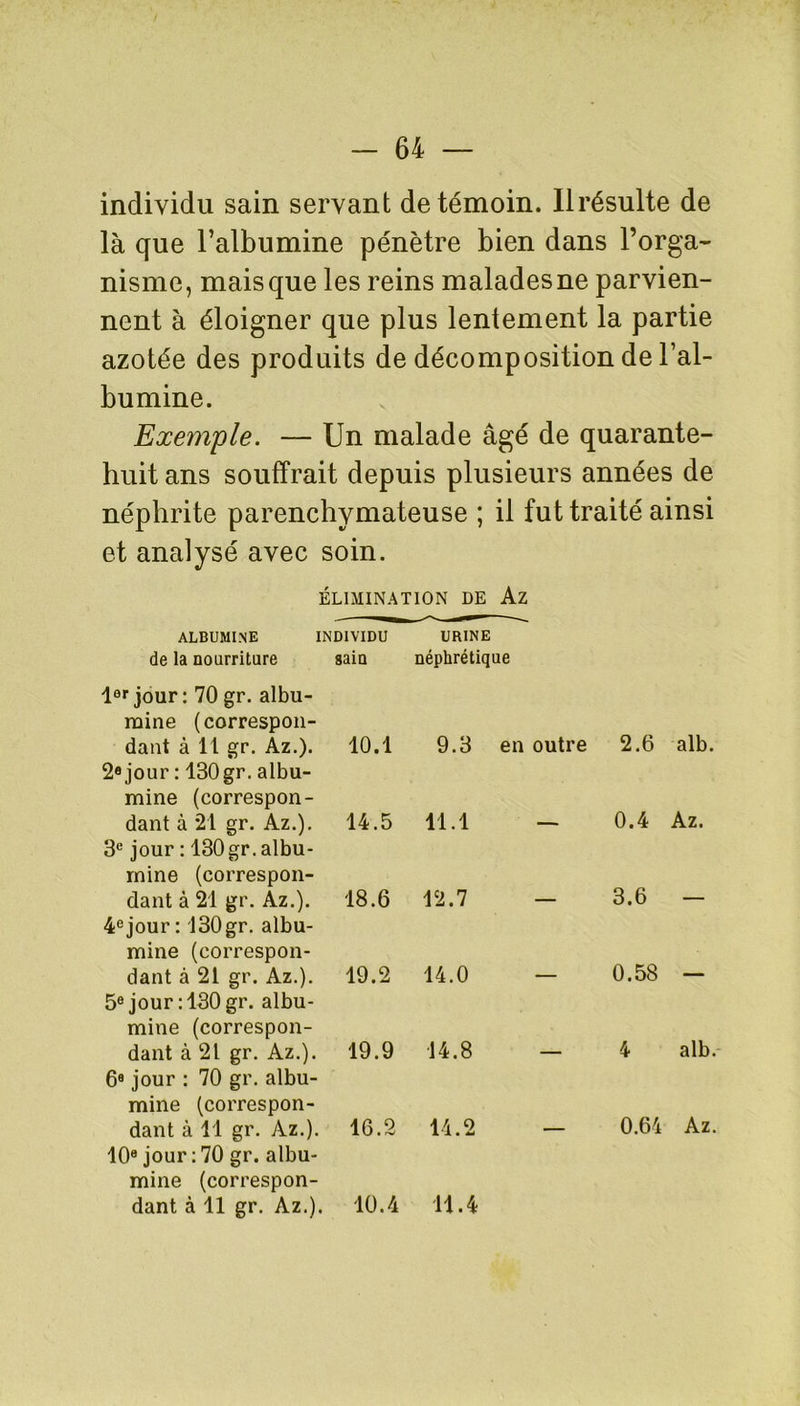 individu sain servant de témoin. Ilrésulte de là que l’albumine pénètre bien dans l’orga- nisme, mais que les reins malades ne parvien- nent à éloigner que plus lentement la partie azotée des produits de décomposition de l’al- bumine. Exemple. — Un malade âgé de quarante- huit ans souffrait depuis plusieurs années de néphrite parenchymateuse ; il fut traité ainsi et analysé avec soin. ÉLIMINATION DE Az ALBUMINE INDIVIDU URINE de la nourriture sain néphrétique 1er jour : 70 gr. albu- mine (correspon- dant à 11 gr. Az.). 10.1 9.3 en outre 2.6 alb. 2® jour : 130 gr. albu- mine (correspon- dant à 21 gr. Az.). 14.5 11.1 — 0.4 Az. 3e jour : 130gr. albu- mine (correspon- dant à 21 gr. Az.). 18.6 12.7 — 3.6 4e jour : 130 gr. albu- mine (correspon- dant à 21 gr. Az.). 19.2 14.0 — 0.58 5e jour : 130 gr. albu- mine (correspon- dant à 21 gr. Az.). 19.9 14.8 — 4 alb. 69 jour : 70 gr. albu- mine (correspon- dant à il gr. Az.). 16.2 14.2 — 0.64 Az. 10e jour:70 gr. albu- mine (correspon- dant à 11 gr. Az.). 10.4 11.4