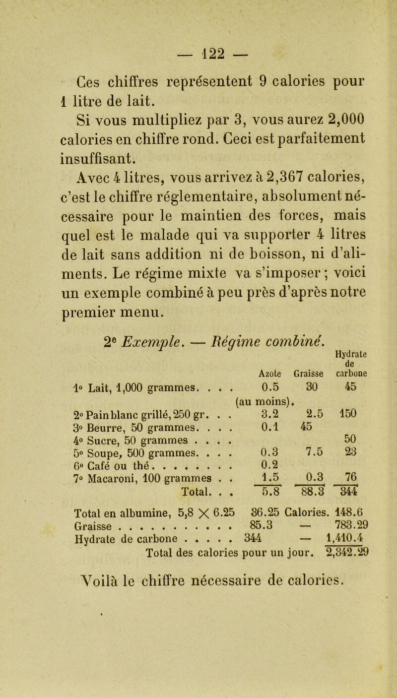 Ces chiffres représentent 9 calories pour 1 litre de lait. Si vous multipliez par 3, vous aurez 2,000 calories en chiffre rond. Ceci est parfaitement insuffisant. Avec 4 litres, vous arrivez à 2,367 calories, c’est le chiffre réglementaire, absolument né- cessaire pour le maintien des forces, mais quel est le malade qui va supporter 4 litres de lait sans addition ni de boisson, ni d’ali- ments. Le régime mixte va s’imposer; voici un exemple combiné à peu près d’après notre premier menu. 2e Exemple. — Régime combiné. Hydrate de Azote Graisse carbone 1° Lait, 1,000 grammes. . . . 0.5 30 45 (au moins). 150 2° Pain blanc grillé, 250 gr. . . 3.2 2.5 3° Beurre, 50 grammes. . . . 0.1 45 50 4° Sucre, 50 grammes .... 5° Soupe, 500 grammes. . . . 0.3 7.5 23 6° Café ou thé 0.2 7° Macaroni, 100 grammes . . 1.5 0.3 76 Total. . . 5.8 88.3 344' Total en albumine, 5,8 X 0.25 36.25 Calories . 148.6 Graisse 85.3 — 783.29 Hydrate de carbone 344 — 1,410.4 Total des calories pour un jour. 2,342.29 Voilà le chiffre nécessaire de calories.