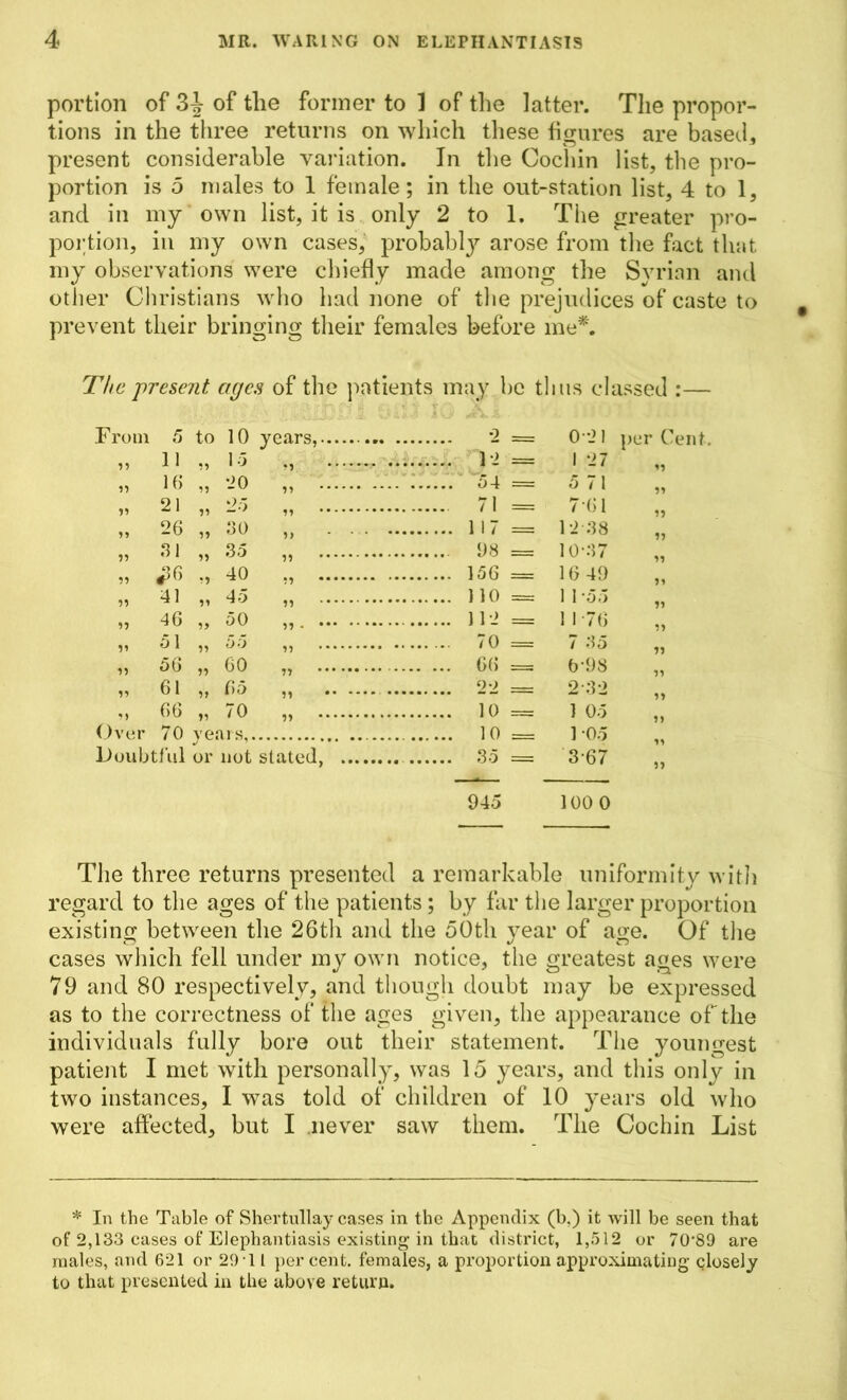 portion of 3J of the former to 1 of the latter. The propor- tions in the three returns on which these figures are based, present considerable variation. In the Cochin list, the pro- portion is 5 males to 1 female; in the out-station list, 4 to 1, and in my own list, it is only 2 to 1. The greater pro- portion, in my own cases, probably arose from the fact that my observations were chiefly made among the Syrian and other Christians who had none of the prejudices of caste to prevent their bringing their females before me*. The present ages of the patients may be tlius classed :— From 5 to 10 years, •2 = 02 1 per Cent ff 11 ff 15 ff * 12 = 1 27 ff ff 16 ff 20 ff 54 = 5 7 1 ff ff 21 If 25 ff 71 = 7 61 ff 26 If 30 f) 1 17 = 12 38 ff ff 31 ff 35 ff 98 = 10*37 ff ff ^6 ff 40 ff 156 = 16 49 fy ff 41 ff 45 ff no = 1 1 -55 ff ff 46 fy 50 ff - * 112 = I 176 ff ff 51 ff 55 ff 70 = 7 35 ff ff 56 ff 60 ff 66 == 6-98 ff ff 61 ff 65 ff •• * 90 = 2-32 ff M 66 ff 70 ff 10 = 1 05 f y Over 70 years,. 10 r— - 1 05 Doubtful or not stated, ... 35 = 3-67 ff 945 100 0 The three returns presented a remarkable uniformity with regard to the ages of the patients; by far the larger proportion existing between the 26th and the 50th year of age. Of the cases which fell under my own notice, the greatest ages were 79 and 80 respectively, and though doubt may be expressed as to the correctness of the ages given, the appearance of the individuals fully bore out their statement. The youngest patient I met with personally, was 15 years, and this only in two instances, I was told of children of 10 years old who were affected, but I never saw them. The Cochin List * In the Table of Shertullay cases in the Appendix (b.) it will be seen that of 2,133 cases of Elephantiasis existing in that district, 1,512 or 70*89 are males, and 621 or 29-11 percent, females, a proportion approximating closely to that presented in the above return.