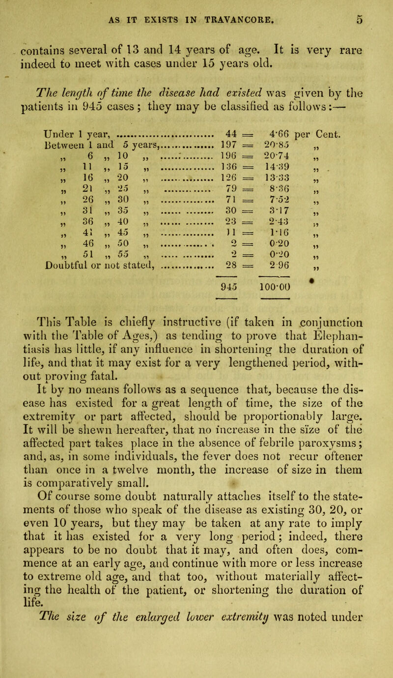 contains several of 13 and 14 years of age. It is very rare indeed to meet with cases under 15 years old. The length of time the disease had existed was given by the patients in 945 cases ; they may be classified as follows:— Under 1 i year, .... 44 = 4-66 per Cent, Between 1 and 5 years,... .... 197 = 20-85 55 99 6 99 10 59 •• • - .... 196 = 20-74 99 55 11 55 15 99 .... 136 = 14-39 55 99 16 99 20 99 .... 126 == 13-33 99 55 21 55 25 99 .... 79 = 8-36 99 n 26 99 30 99 .... 71 = 7-52 99 99 31 99 35 99 .... 30 = 3-17 55 « 36 99 40 59 • • • .... 23 = 2-43 59 41 99 45 99 .... 11 1-16 99 55 46 99 50 99 ••• o = 0-20 99 99 51 99 55 99 0 = 0-20 55 Doubtful or not stated, ... .... 28 — 2 96 55 945 100-00 Th is Table is chiefly instructive (if taken in conjunction with the Table of Ages,) as tending to prove that Elephan- tiasis has little, if any influence in shortening the duration of life, and that it may exist for a very lengthened period, with- out Droving fatal. It by no means follows as a sequence that, because the dis- ease has existed for a great length of time, the size of the extremity or part affected, should be proportionably large. It will be shewn hereafter, that no increase in the size of the affected part takes place in the absence of febrile paroxysms; and, as, in some individuals, the fever does not recur oftener than once in a twelve month, the increase of size in them is comparatively small. Of course some doubt naturally attaches itself to the state- ments of those who speak of the disease as existing 30, 20, or even 10 years, but they may be taken at any rate to imply that it has existed for a very long period; indeed, there appears to be no doubt that it may, and often does, com- mence at an early age, and continue with more or less increase to extreme old age, and that too, without materially affect- ing the health of the patient, or shortening the duration of life. The size of the enlarged lower extremitg was noted under