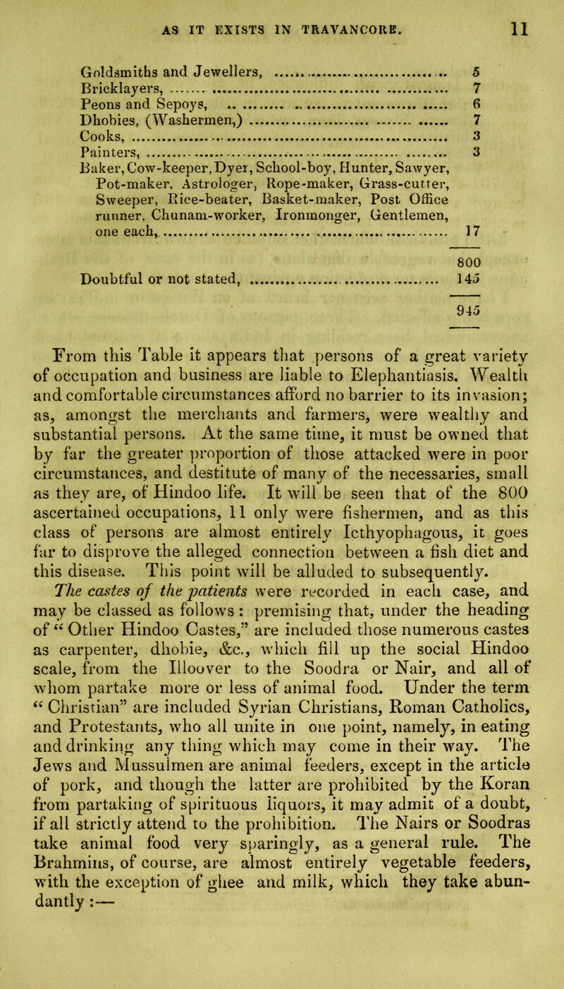 Goldsmiths and Jewellers, ..... 5 Bricklayers, 7 Peons and Sepoys, 6 Dliobies, (Washermen,) 7 Cooks, 3 Painters, .. 3 Baker, Cow-keeper, Dyer, School-boy, Hunter, Sawyer, Pot-maker, Astrologer, Rope-maker, Grass-cutter, Sweeper, Rice-beater, Basket-maker, Post Office runner. Chunam-worker, Ironmonger, Gentlemen, one each, . 17 800 Doubtful or not stated, 145 945 From this Table it appears that persons of a great variety of occupation and business are liable to Elephantiasis. Wealtli and comfortable circumstances afford no barrier to its invasion; as, amongst the merchants and farmers, were wealthy and substantial persons. At the same time, it must be owned that by far the greater proportion of those attacked were in poor circumstances, and destitute of many of the necessaries, small as they are, of Hindoo life. It will be seen that of the 800 ascertained occupations, 11 only were fishermen, and as this class of persons are almost entirely Icthyophagous, it goes far to disprove the alleged connection between a fish diet and this disease. This point will be alluded to subsequently. The castes of the patients were recorded in each case, and may be classed as follows: premising that, under the heading of “ Other Hindoo Castes,5’ are included those numerous castes as carpenter, dhobie, &c., which fill up the social Hindoo scale, from the Illoover to the Soodra or Nair, and all of whom partake more or less of animal food. Under the term <e Christian” are included Syrian Christians, Roman Catholics, and Protestants, who all unite in one point, namely, in eating and drinking any thing which may come in their way. The Jews and Mussuimen are animal feeders, except in the article of pork, and though the latter are prohibited by the Koran from partaking of spirituous iiquors, it may admit of a doubt, if all strictly attend to the prohibition. The Nairs or Soodras take animal food very sparingly, as a general rule. The Brahmins, of course, are almost entirely vegetable feeders, with the exception of ghee and milk, which they take abun- dantly