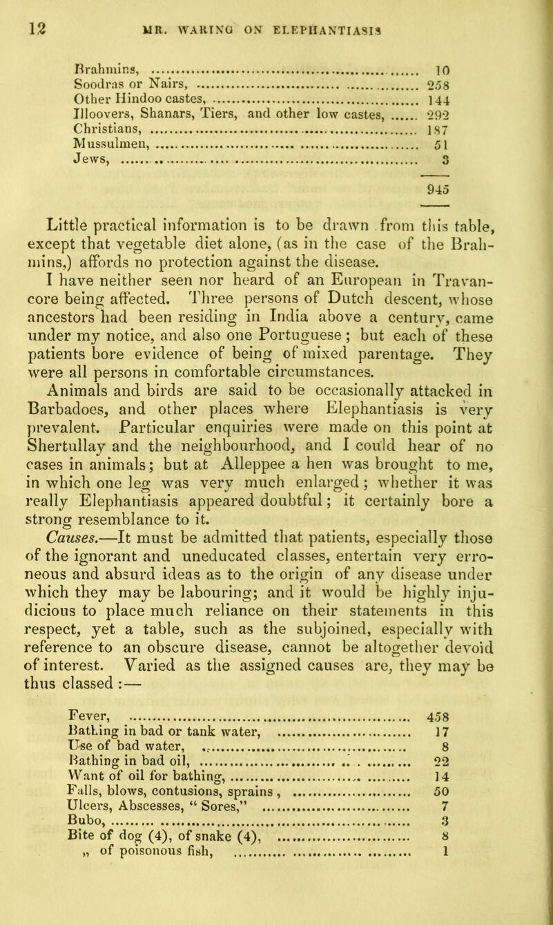 Brahmins, 10 Soodras or Nairs, 0.58 Other Hindoo castes, 144 Illoovers, Shanars, Tiers, and other low castes, ‘292 Christians, 187 IVIussulmen, 51 Jews, 3 945 Little practical information is to be drawn from this table, except that vegetable diet alone, (as in the case of the Brah- mins,) affords no protection against the disease. I have neither seen nor heard of an European in Travan- core being affected. Three persons of Dutch descent, whose ancestors had been residing in India above a century, came under my notice, and also one Portuguese; but each of these patients bore evidence of being of mixed parentage. They were all persons in comfortable circumstances. Animals and birds are said to be occasionally attacked in Barbadoes, and other places where Elephantiasis is very prevalent. Particular enquiries were made on this point at Shertullay and the neighbourhood, and I could hear of no cases in animals; but at Alleppee a hen was brought to me, in which one leg was very much enlarged; whether it was really Elephantiasis appeared doubtful; it certainly bore a strong resemblance to it. Causes.—It must be admitted that patients, especially those of the ignorant and uneducated classes, entertain very erro- neous and absurd ideas as to the origin of any disease under which they may be labouring; and it would be highly inju- dicious to place much reliance on their statements in this respect, yet a table, such as the subjoined, especially with reference to an obscure disease, cannot be altogether devoid of interest. Varied as the assigned causes are, they may be thus classed :— Fever, 458 Bathing in bad or tank water, 17 Use of bad water, 8 Bathing in bad oil, 22 Want of oil for bathing, 14 Falls, blows, contusions, sprains , 50 Ulcers, Abscesses, “ Sores,” 7 Bubo, 3 Bite of dog (4), of snake (4), 8 „ of poisonous fish, 1