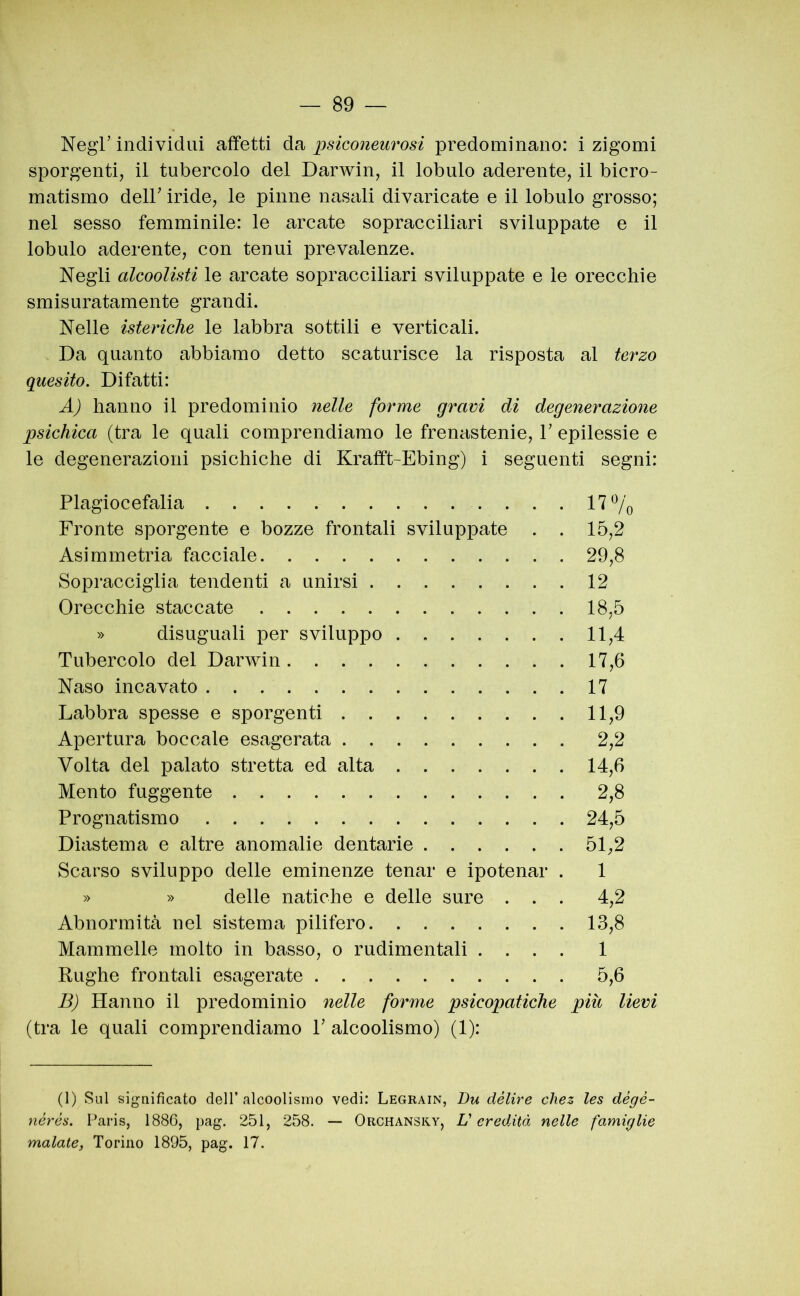 Negl’ individui affetti da psiconeurosi predominano: i zigomi sporgenti, il tubercolo del Darwin, il lobulo aderente, il bicro- matismo dell’ iride, le pinne nasali divaricate e il lobulo grosso; nel sesso femminile: le arcate sopracciliari sviluppate e il lobulo aderente, con tenui prevalenze. Negli alcoolisti le arcate sopracciliari sviluppate e le orecchie smisuratamente grandi. Nelle isteriche le labbra sottili e verticali. Da quanto abbiamo detto scaturisce la risposta al terzo quesito. Difatti: A) hanno il predominio nelle forme gravi di degenerazione psichica (tra le quali comprendiamo le frenastenie, 1’ epilessie e le degenerazioni psichiche di Krafft-Ebing) i seguenti segni: Plagiocefalia . . . . . 17% Fronte sporgente e bozze frontali sviluppate . . 15,2 Asimmetria facciale 29,8 Sopracciglia tendenti a unirsi 12 Orecchie staccate 18,5 » disuguali per sviluppo 11,4 Tubercolo del DarAvin 17,6 Naso incavato 17 Labbra spesse e sporgenti 11,9 Apertura boccale esagerata 2,2 Volta del palato stretta ed alta 14,6 Mento fuggente 2,8 Prognatismo 24,5 Diastema e altre anomalie dentarie 51,2 Scarso sviluppo delle eminenze tenar e ipotenar . 1 » » delle natiche e delle sure ... 4,2 Abnormità nel sistema pilifero 13,8 Mammelle molto in basso, o rudimentali .... 1 Rughe frontali esagerate 5,6 B) Hanno il predominio nelle forme psicopatiche più lievi (tra le quali comprendiamo 1’ alcoolismo) (1): (1) Sul significato dell’alcoolismo vedi: Legrain, Du délire chez les dègè- nérés. Faris, 1886, pag. 251, 258. — Orchansry, L'eredità nelle famiglie malate, Torino 1895, pag. 17.