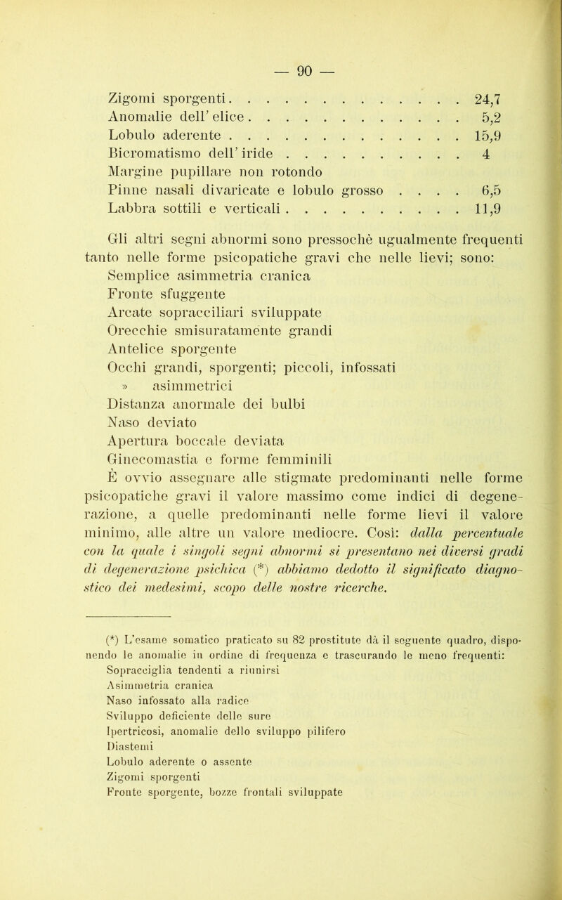 Zigomi sporgenti 24,7 Anomalie dell’ elice 5,2 Lobulo aderente 15,9 Bicromatismo dell’ iride 4 Margine pupillare non rotondo Pinne nasali divaricate e lobulo grosso .... 6,5 Labbra sottili e verticali 11,9 Gli altri segni abnormi sono pressoché ugualmente frequenti tanto nelle forme psicopatiche gravi che nelle lievi; sono: Semplice asimmetria cranica Fronte sfuggente Arcate sopracciliari sviluppate Orecchie smisuratamente grandi Antelice sporgente Occhi grandi, sporgenti; piccoli, infossati » asimmetrici Distanza anormale dei bulbi Naso deviato Apertura boccale deviata Ginecomastia e forme femminili È ovvio assegnare alle stigmate predominanti nelle forme psicopatiche gravi il valore massimo come indici di degene- razione, a quelle predominanti nelle forme lievi il valore minimo, alle altre un valore mediocre. Così: dalla percentuale con la quale i Hinrjoli segni abnormi si presentano nei diversi gradi di degenerazione psichica (*) abbiamo dedotto il significato diagno- stico dei medesimi, scopo delle nostre ricerche. (*) L’esame somatico praticato su 82 prostitute dà il seguente quadro, dispo- nendo le anomalie in ordine di frequenza e trascurando le meno frequenti: Sopracciglia tendenti a riunirsi Asimmetria cranica Naso infossato alla radice Sviluppo deficiente delle suro Ipertricosi, anomalie dello sviluppo pilifero Diastemi Lobulo aderente o assente Zigomi sporgenti Fronte sporgente, bozze frontali sviluppate