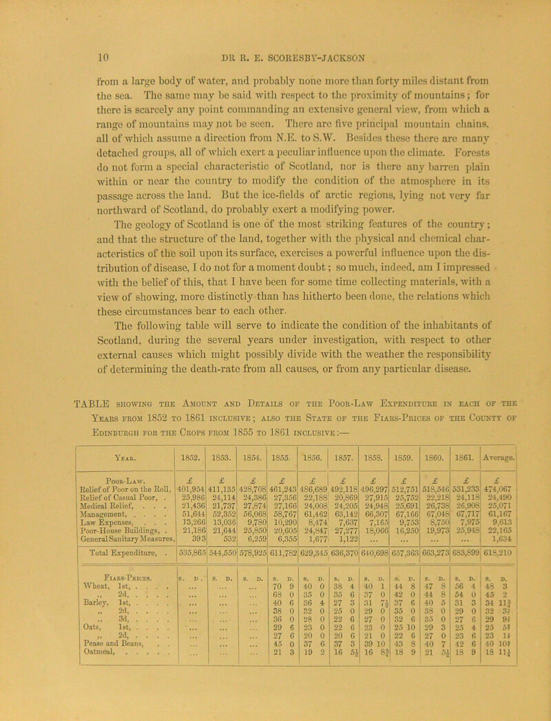 from a large body of water, and probably none more than forty miles distant from the sea. The same may be said with respect to the proximity of mountains; for there is scarcely any point commanding an extensive general view, from which a range of mountains may not bo seen. There arc live principal mountain chains, all of which assume a direction from N.E. to S.W. Besides the.se there are manj’’ detached groups, all of which exert a peculiar influence upon the climate. Forests do not form a special characteristic of Scotland, nor is there any barren plain within or near the country to modify the condition of the atmosphere in its passage across the land. But the ice-fields of arctic regions, lying not very far northward of Scotland, do probably exert a modifying power. The geology of Scotland is one of the most striking features of the country; and that the structure of the land, together with the physical and chemical char- acteristics of the soil upon its surface, exercises a powerful influence upon the dis- tribution of disease, I do not for a moment doubt; so much, indeed, am I impressed with the belief of this, that I have been for some time collecting materials, with a view of showing, more distinctly than has hitherto been done, the relations which these cuxumstances bear to each other. The following table will serve to indicate the condition of the inhabitants of Scotland, during the several years under investigation, with respect to other external causes which might possibly divide with the weather the responsibility of determining the death-rate from all causes, or from any particular disease. TABLE SHOWING THE Amount and Details of the Poor-Law Expenditure in each of the Years from 1852 to 1861 inclusive ; also the State of the Fiars-Prices of the County of Edinburgh for the Crops from 1855 to 1861 inclusive :— Year. 1852. 1853. 1854. 1855. 1856. 1857. 1858. 1859. 1860. 1861. Arerage, i Poor-Law. Relief of Poor on the Roll, Belief of Casual Poor, . Medical Relief, . . . Management, .... Law Expenses, . . . Poor-House Buildings, . General Sanitary Measures, £ 401,954 25,986 21,436 51,6-44 13,266 21,186 393 £ 411,135 24,114 21,737 52,352 13,036 21,644 532 £ 428,708 24,386 27,874 56,068 9,780 25,850 6,259 £ 461,243 27,356 27,166 58,767 10,290 20,605 6,355 £ j £ 486,689 492,118 22,188' 20,869 24,008' 24,205 61,462| 63,142 8,474' 7,637 24,847| 27,277 l,677i 1,122 £ 496,297 27,915 24,948 66,307 7,165 18,066 £ 512,751 25,752 25,691 67,166 9,753 16,250 £ 518,546 22,218 26,738 67,048 8,750 19,973 £ 531,233 24,118 26,908 67,717 7,975 25,948 £ 1 474,067 1 24,490 ' 25,071 i 61,167 ' 9.613 ' 22;i65 1,634 Total Expenditure, . 535,865 544,550 578,925 611,782 629,345| 636,370 640,698 657,363 663,273 683,899 618,210 F iaks-Prices. Wheat, 1st, .... „ 2d, ... . Barley, 1st, . . . . „ 2d, ... . 3d Oats, 1st, .... „ 2d, ... . Pease and Beans, . . Oatmeal B. D . S. D, 1 S. D. S. D. 70 9 68 0 40 6 38 0 36 0 29 6 27 6 45 0 21 3 S. D. 40 0 35 0 36 4 32 0 28 0 23 0 20 0 37 6 19 2 s. n. 38 4 35 6 27 3 25 0 22 6 22 6 20 6 37 3 16 5J s. u. 40 1 .37 0 31 n 29 0 27 0 23 0 21 0 39 10 16 8J S. D. 44 8 42 0 37 6 35 0 32 6 25 10 22 6 43 8 18 9 S. D. 47 8 44 8 40 5 38 0 35 0 29 3 27 0 40 7 21 5J S. D. 56 4 54 0 31 3 20 0 27 6 25 4 23 6 42 6 IS 9 S. D. 48 3 45 2 34 llj 32 3? 29 9? 25 5? 23 1} 40 lOf 18 lit