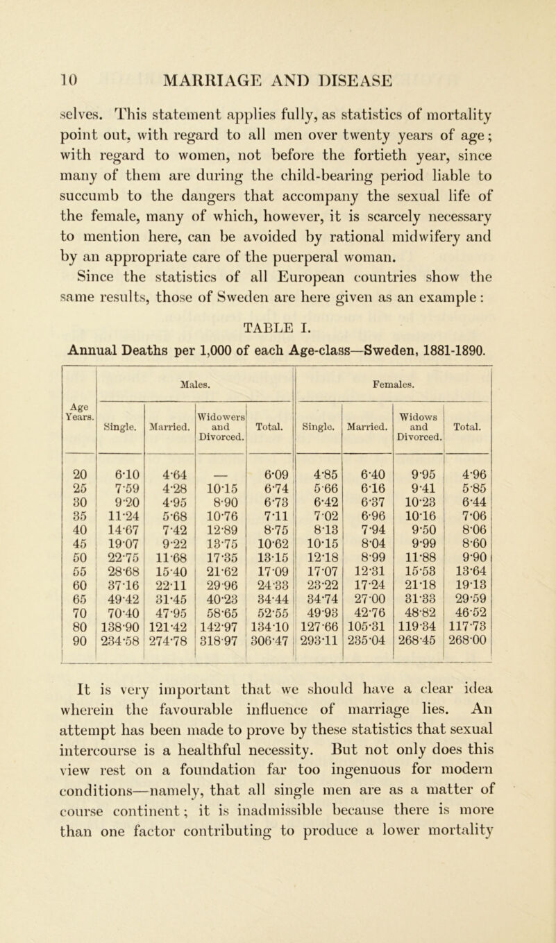 selves. This statement applies fully, as statistics of mortality point out, with regard to all men over twenty years of age; with regard to women, not before the fortieth year, since many of them are during the child-bearing period liable to succumb to the dangers that accompany the sexual life of the female, many of which, however, it is scarcely necessary to mention here, can be avoided by rational midwifery and by an appropriate care of the puerperal woman. Since the statistics of all European countries show the same results, those of Sweden are here given as an example: TABLE I. Annual Deaths per 1,000 of each Age-class—Sweden, 1881-1890. Males. Females. Age Years. Single. Married. Widowers and Divorced. Total. Single. Married. Widows and Divorced. Total. 20 6-10 4-64 6-09 4-85 6-40 9-95 4-96 25 7-59 4-28 1015 6-74 566 6-16 9-41 5-85 80 9-20 4-95 8-90 6-73 6-42 6-37 10-23 6-44 85 11-24 5-68 10-76 7-11 7 02 6-96 1016 7-06 40 14-67 7-42 12-89 8-75 8-13 7-94 9-50 8-06 45 1907 9-22 13-75 10-62 10-15 8-04 9-99 8-60 50 2275 11-68 17-35 13-15 12-18 8-99 11-88 9-90 55 28-68 15-40 21-62 17-09 17-07 12-31 15-53 13-64 60 37-16 22-11 29 96 24-33 23-22 17-24 21-18 19-13 65 49-42 31-45 40-23 34-44 34-74 27-00 31-33 29-59 70 70-40 47-95 58-65 52-55 4993 42-76 48-82 46-52 80 138-90 121-42 142-97 13410 ! 127 66 105-31 119-34 117-73 90 234-58 274-78 31897 306-47 293-11 235-04 268-45 268-00 It is very important that we should have a clear idea wherein the favourable influence of marriage lies. An attempt has beeil made to prove by these statistics that sexual intercourse is a healthful necessity. But not only does this view rest on a foundation far too ingenuous for modern conditions—namely, that all single men are as a matter of course continent; it is inadmissible because there is more than one factor contributing to produce a lower mortality