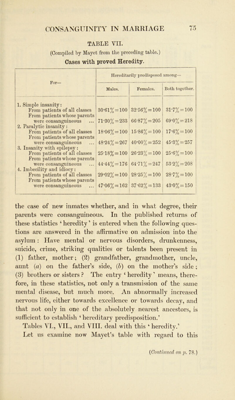 TABLE VII. (Compiled by Mayet from the preceding table.) Cases with proved Heredity. For— Hereditarily predisposed among— Males. Femalcs. Both together. 1. Simple insanity: From patients of all classes 30-61% = 100 32-56% = 100 317% = 100 From patients wliose parents were consangnineous 71-30% = 233 66-87% = 205 69-0% = 218 2. Paralytic insanity: From patients of all classes 18’06% = 100 15-86% = 100 17*6% = 100 From patients wliose parents were consangnineous 48'24% = 267 40-00% = 252 45-3% = 257 3. Insanity with epilepsy : From patients of all classes 25-18% = 100 26-23% = 100 25’6% = 100 From patients wliose parents were consanguineous 44-44% = 176 64-71% = 247 53‘2% = 208 4. Imbecility and idiocy: From patients of all classes 29*02% = 100 28-25% = 100 28-7% = 100 From patients wliose parents were consanguineous 47-06% = 162 37-62% = 133 430% = 150 the case of new inmates whether, and in what degree, their parents were consanguineous. In the published returns of these statistics 4 heredity 1 is entered when the following ques- tions are answered in the affirmative on admission into the asylum : Have mental or nervous disorders, drunkenness, suicide, crime, striking qualities or talents been present in (1) father, mother; (2) grandfather, grandmother, uncle, aunt (a) on the father’s side, (b) on the mother’s side; (3) brothers or sisters ? The entry 4 heredity 1 means, there- fore, in these statistics, not only a transmission of the same mental disease, but much more. An abnormally increased nervous life, either towards excellence or towards decay, and that not only in one of the absolutely nearest ancestors, is sufficient to establish 4 hereditary predisposition.’ Tables VI., VII., and VIII. deal with this 4 heredity.’ Let ns examine now Mayet’s table with regard to this