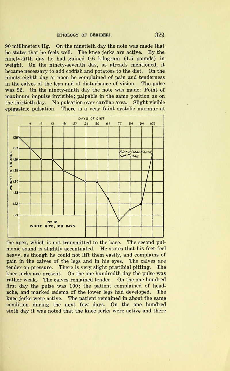 90 millimeters Hg. On the ninetieth day the note was made that he states that he feels well. The knee jerks are active. By the ninety-fifth day he had gained 0.6 kilogram (1.5 pounds) in weight. On the ninety-seventh day, as already mentioned, it became necessary to add codfish and potatoes to the diet. On the ninety-eighth day at noon he complained of pain and tenderness in the calves of the legs and of disturbance of vision. The pulse was 92. On the ninety-ninth day the note was made: Point of maximum impulse invisible; palpable in the same position as on the thirtieth day. No pulsation over cardiac area. Slight visible epigastric pulsation. There is a very faint systolic murmur at the apex, which is not transmitted to the base. The second pul- monic sound is slightly accentuated. He states that his feet feel heavy, as though he could not lift them easily, and complains of pain in the calves of the legs and in his eyes. The calves are tender on pressure. There is very slight prsetibial pitting. The knee jerks are present. On the one hundredth day the pulse was rather weak.- The calves remained tender. On the one hundred first day the pulse was 100; the patient complained of head- ache, and marked oedema of the lower legs had developed. The knee jerks were active. The patient remained in about the same condition during the next few days. On the one hundred sixth day it was noted that the knee jerks were active and there