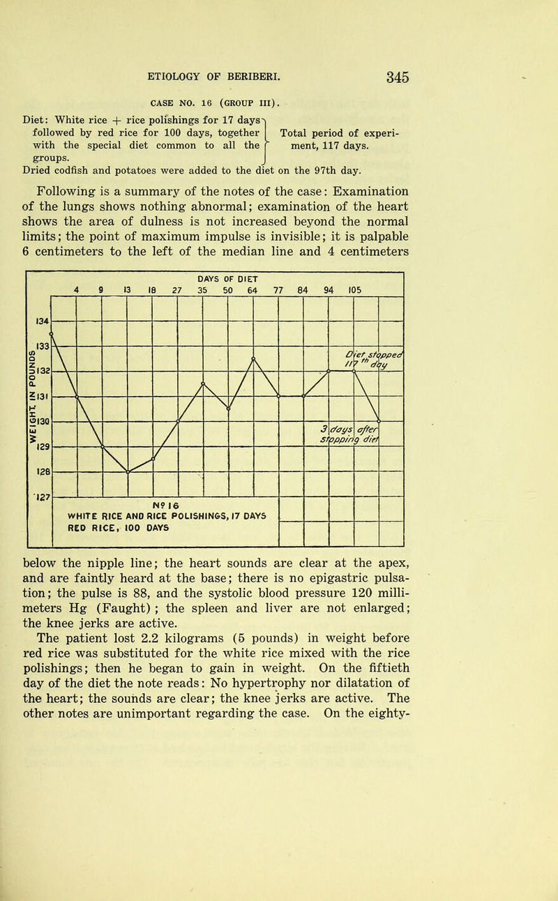 CASE NO. 16 (GROUP III). Diet: White rice + rice polishings for 17 days followed by red rice for 100 days, together with the special diet common to all the groups. Dried codfish and potatoes were added to the diet on the 97th day. Following is a summary of the notes of the case: Examination of the lungs shows nothing abnormal; examination of the heart shows the area of dulness is not increased beyond the normal limits; the point of maximum impulse is invisible; it is palpable 6 centimeters to the left of the median line and 4 centimeters I Total period of expert | ment, 117 days. below the nipple line; the heart sounds are clear at the apex, and are faintly heard at the base; there is no epigastric pulsa- tion; the pulse is 88, and the systolic blood pressure 120 milli- meters Hg (Faught) ; the spleen and liver are not enlarged; the knee jerks are active. The patient lost 2.2 kilograms (5 pounds) in weight before red rice was substituted for the white rice mixed with the rice polishings; then he began to gain in weight. On the fiftieth day of the diet the note reads: No hypertrophy nor dilatation of the heart; the sounds are clear; the knee jerks are active. The other notes are unimportant regarding the case. On the eighty-