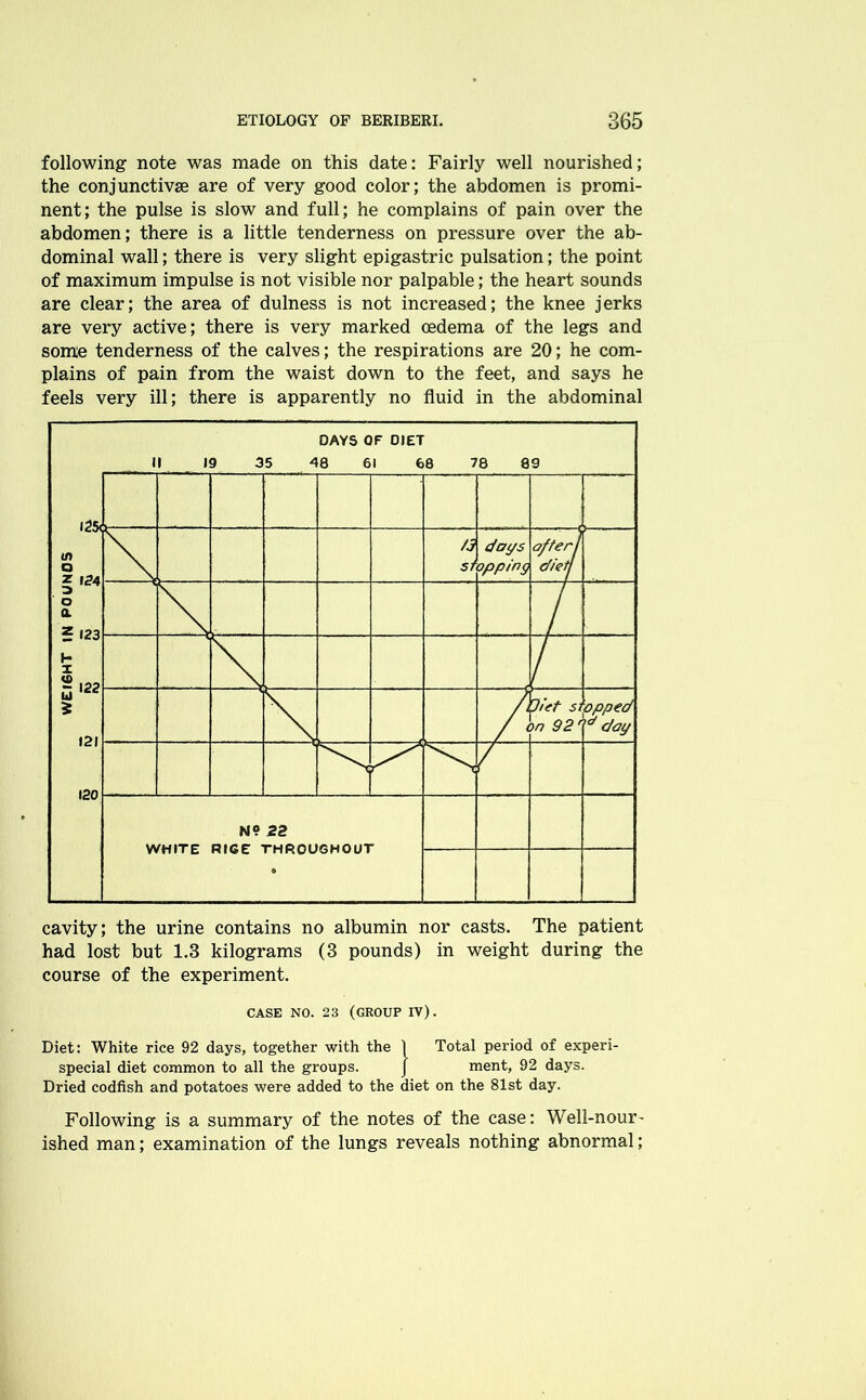 following note was made on this date: Fairly well nourished; the conjunctive are of very good color; the abdomen is promi- nent; the pulse is slow and full; he complains of pain over the abdomen; there is a little tenderness on pressure over the ab- dominal wall; there is very slight epigastric pulsation; the point of maximum impulse is not visible nor palpable; the heart sounds are clear; the area of dulness is not increased; the knee jerks are very active; there is very marked oedema of the legs and some tenderness of the calves; the respirations are 20; he com- plains of pain from the waist down to the feet, and says he feels very ill; there is apparently no fluid in the abdominal cavity; the urine contains no albumin nor casts. The patient had lost but 1.3 kilograms (3 pounds) in weight during the course of the experiment. CASE NO. 23 (GROUP IV). Diet: White rice 92 days, together with the 1 Total period of experi- special diet common to all the groups. J ment, 92 days. Dried codfish and potatoes were added to the diet on the 81st day. Following is a summary of the notes of the case: Well-nour- ished man; examination of the lungs reveals nothing abnormal;