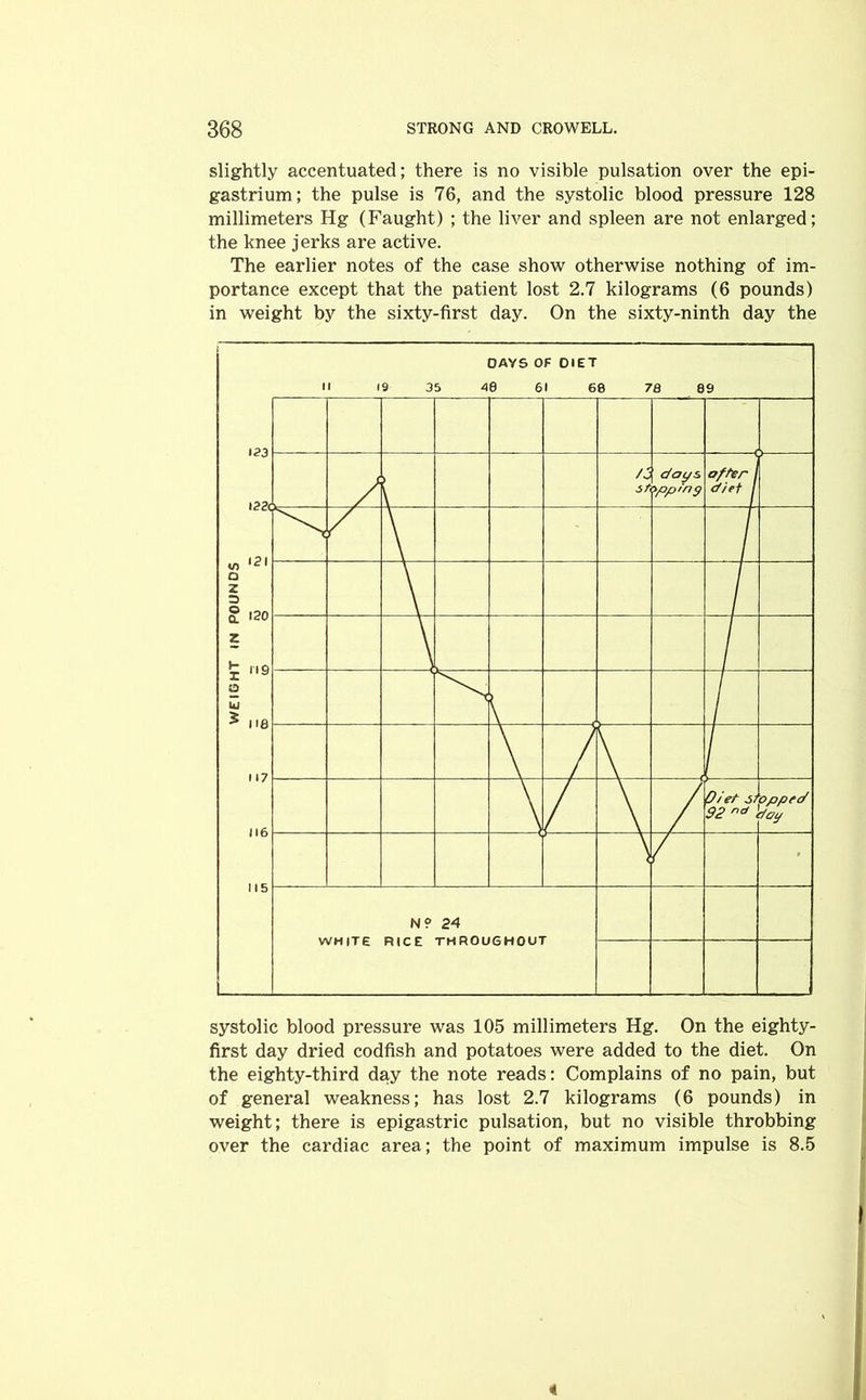 slightly accentuated; there is no visible pulsation over the epi- gastrium; the pulse is 76, and the systolic blood pressure 128 millimeters Hg (Faught) ; the liver and spleen are not enlarged; the knee j erks are active. The earlier notes of the case show otherwise nothing of im- portance except that the patient lost 2.7 kilograms (6 pounds) in weight by the sixty-first day. On the sixty-ninth day the systolic blood pressure was 105 millimeters Hg. On the eighty- first day dried codfish and potatoes were added to the diet. On the eighty-third day the note reads: Complains of no pain, but of general weakness; has lost 2.7 kilograms (6 pounds) in weight; there is epigastric pulsation, but no visible throbbing over the cardiac area; the point of maximum impulse is 8.5 4