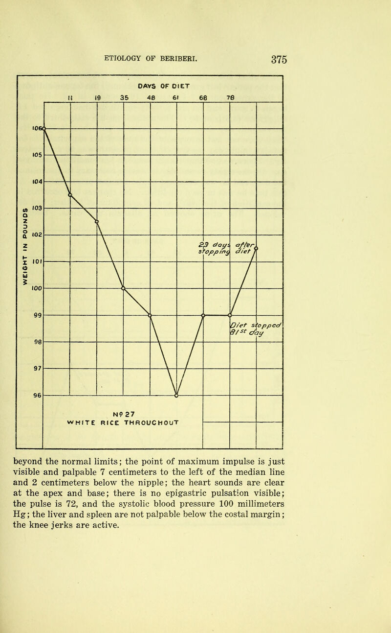 beyond the normal limits; the point of maximum impulse is just visible and palpable 7 centimeters to the left of the median line and 2 centimeters below the nipple; the heart sounds are clear at the apex and base; there is no epigastric pulsation visible; the pulse is 72, and the systolic blood pressure 100 millimeters Hg; the liver and spleen are not palpable below the costal margin; the knee jerks are active.