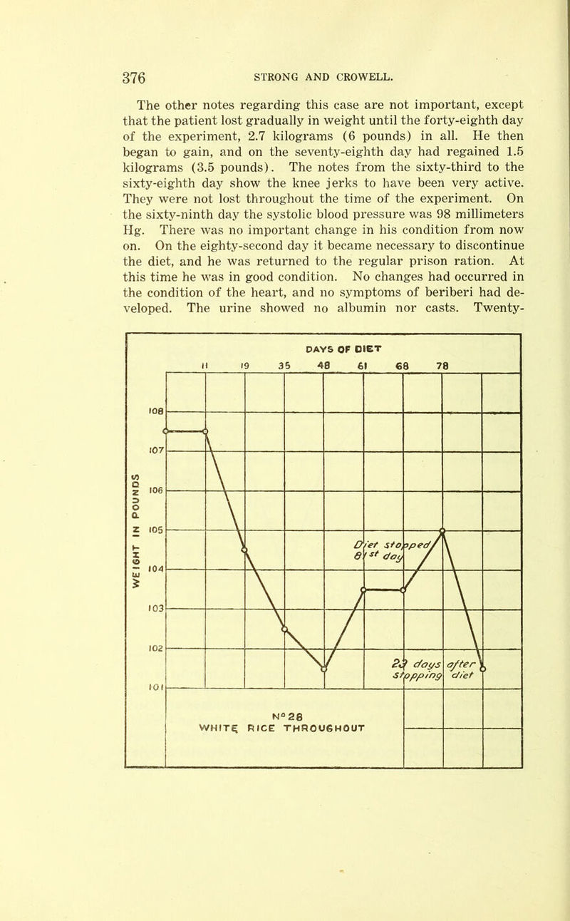 The other notes regarding this case are not important, except that the patient lost gradually in weight until the forty-eighth day of the experiment, 2.7 kilograms (6 pounds) in all. He then began to gain, and on the seventy-eighth day had regained 1.5 kilograms (3.5 pounds). The notes from the sixty-third to the sixty-eighth day show the knee jerks to have been very active. They were not lost throughout the time of the experiment. On the sixty-ninth day the systolic blood pressure was 98 millimeters Hg. There was no important change in his condition from now on. On the eighty-second day it became necessary to discontinue the diet, and he was returned to the regular prison ration. At this time he was in good condition. No changes had occurred in the condition of the heart, and no symptoms of beriberi had de- veloped. The urine showed no albumin nor casts. Twenty-