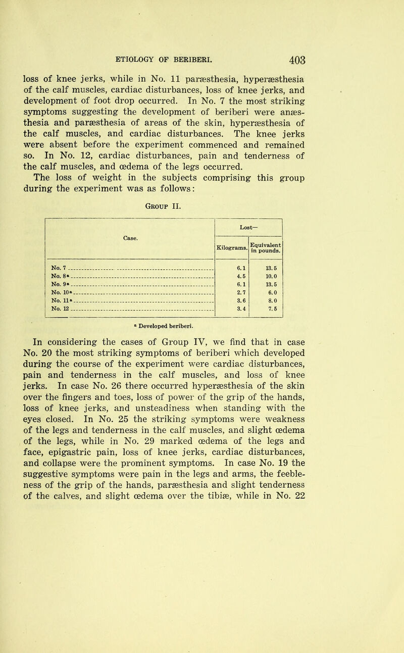 loss of knee jerks, while in No. 11 parsesthesia, hypersesthesia of the calf muscles, cardiac disturbances, loss of knee jerks, and development of foot drop occurred. In No. 7 the most striking symptoms suggesting the development of beriberi were anaes- thesia and parsesthesia of areas of the skin, hypersesthesia of the calf muscles, and cardiac disturbances. The knee jerks were absent before the experiment commenced and remained so. In No. 12, cardiac disturbances, pain and tenderness of the calf muscles, and oedema of the legs occurred. The loss of weight in the subjects comprising this group during the experiment was as follows: Group II. Lost— Case. Kilograms. Equivalent in pounds. No. 7 6.1 13.6 No. 8* 4.6 10.0 No. 9» 6.1 13.5 No. 10“ 2.7 6.0 No. 11“ 3.6 8.0 No. 12 3.4 7.6 a Developed beriberi. In considering the cases of Group IV, we find that in case No. 20 the most striking symptoms of beriberi which developed during the course of the experiment were cardiac disturbances, pain and tenderness in the calf muscles, and loss of knee jerks. In case No. 26 there occurred hypersesthesia of the skin over the fingers and toes, loss of power of the grip of the hands, loss of knee jerks, and unsteadiness when standing with the eyes closed. In No. 25 the striking symptoms were weakness of the legs and tenderness in the calf muscles, and slight oedema of the legs, while in No. 29 marked oedema of the legs and face, epigastric pain, loss of knee jerks, cardiac disturbances, and collapse were the prominent symptoms. In case No. 19 the suggestive symptoms were pain in the legs and arms, the feeble- ness of the grip of the hands, parsesthesia and slight tenderness of the calves, and slight oedema over the tibise, while in No. 22
