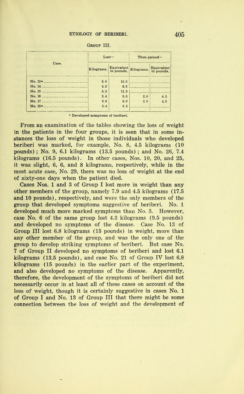 Group III. Case. Lost— Then gained— Kilograms. Equivalent in pounds. Kilograms. Equivalent in pounds. No. 13* 6.8 15.0 No. 14 4.3 9.5 No. 15 5.2 11.5 No. 16 2.4 5.5 2.0 2.0 4.5 4.5 No. 17 3.6 8.0 No. 18 • 2.4 5.5 a Developed symptoms of beriberi. From an examination of the tables showing the loss of weight in the patients in the four groups, it is seen that in some in- stances the loss of weight in those individuals who developed beriberi was marked, for example, No. 8, 4.5 kilograms (10 pounds) ; No. 9, 6.1 kilograms (13.5 pounds) ; and No. 26, 7.4 kilograms (16.5 pounds). In other cases, Nos. 10, 20, and 25, it was slight, 6, 6, and 8 kilograms, respectively, while in the most acute case, No. 29, there was no loss of weight at the end of sixty-one days when the patient died. Cases Nos. 1 and 3 of Group I lost more in weight than any other members of the group, namely 7.9 and 4.5 kilograms (17.5 and 10 pounds), respectively, and were the only members of the group that developed symptoms suggestive of beriberi. No. 1 developed much more marked symptoms than No. 3. However, case No. 6 of the same group lost 4.3 kilograms (9.5 pounds) and developed no symptoms of the disease. Case No. 13 of Group III lost 6.8 kilograms (15 pounds) in weight, more than any other member of the group, and was the only one of the group to develop striking symptoms of beriberi. But case No. 7 of Group II developed no symptoms of beriberi and lost 6.1 kilograms (13.5 pounds), and case No. 21 of Group IV lost 6.8 kilograms (15 pounds) in the earlier part of the experiment, and also developed no symptoms of the disease. Apparently, therefore, the development of the symptoms of beriberi did not necessarily occur in at least all of these cases on account of the loss of weight, though it is certainly suggestive in cases No. 1 of Group I and No. 13 of Group III that there might be some connection between the loss of weight and the development of