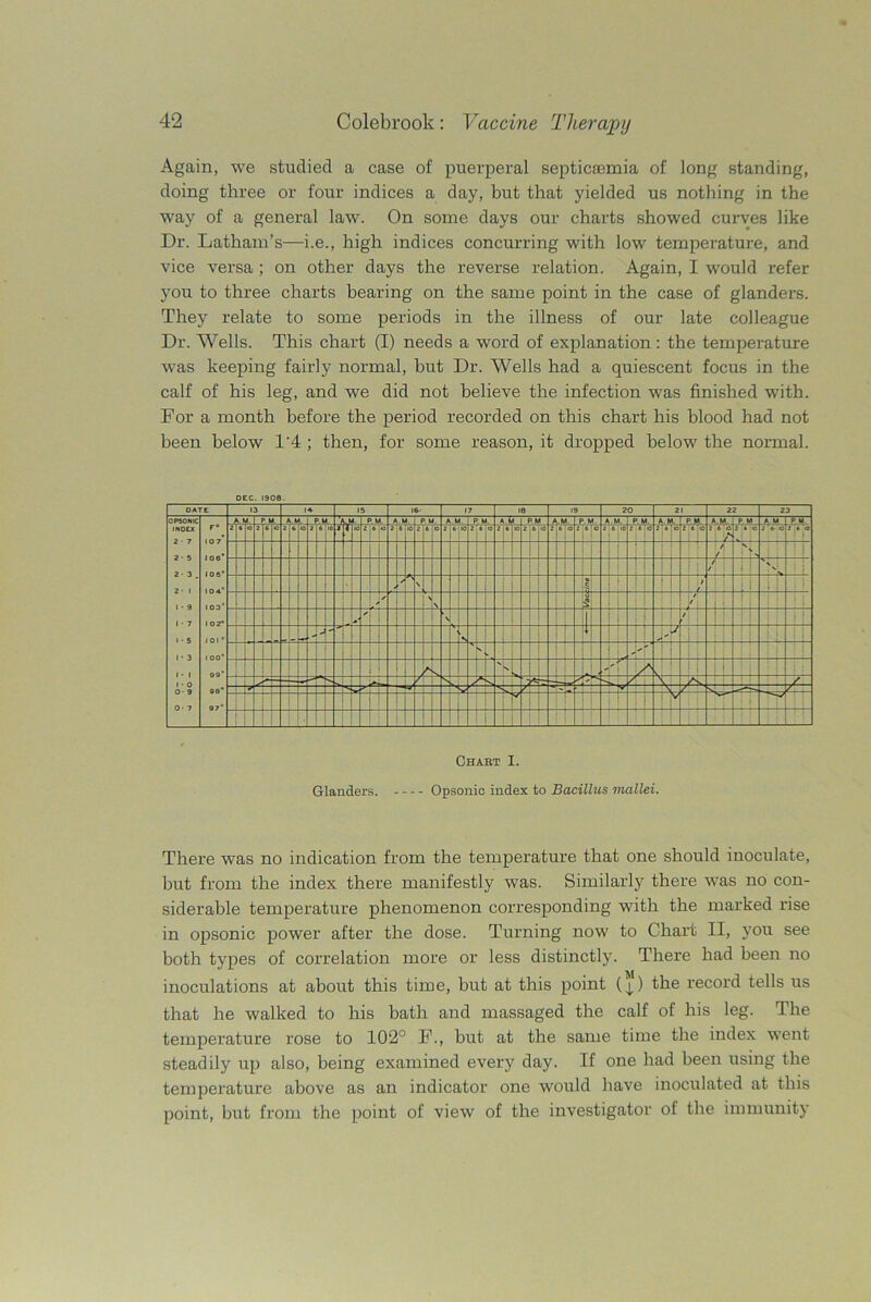 Again, we studied a case of puerperal septicaemia of long standing, doing three or four indices a day, but that yielded us nothing in the way of a general law. On some days our charts showed curves like Dr. Latham’s—i.e., high indices concurring with low temperature, and vice versa; on other days the reverse relation. Again, I would refer you to three charts hearing on the same point in the case of glanders. They relate to some periods in the illness of our late colleague Dr. Wells. This chart (I) needs a word of explanation: the temperature was keeping fairly normal, but Dr. Wells had a quiescent focus in the calf of his leg, and we did not believe the infection was finished with. For a month before the period recorded on this chart his blood had not been below 1'4 ; then, for some reason, it dropped below the normal. DEC. 1909. OATE 13 A 15 16- 17 18 19 20 21 22 23 OPSONIC INOEX 2 • 7 2 • 5 2 • 3 . 2 • 1 1 • 9 1 • 7 i • 5 1 • 3 1 • 1 l • 0 0- 9 0- 7 M P U AN i’.m A. >• . M. U P U A M P M A PM M A M P w A * P M M P M A M P M 10 2 10 2 6 10 2 6 10 J ! 10 2 6 ;W 2 10 2 ;'o i 10 2 .10 2 6 10 2 •c 2 10 2 i'O 2 ! 10 2 10 2 6 t3 /*> 2 » ■ 0 2 6 a 2 i c . I /i ' _ N : K / 1 0 1° j I } ! J. w c j i i n?0 M JL :/ ! j i s * V | / 1 N J* f' j j |> J' 9°’ rt 1 i i } i < / i 'S S - /v Qy° I [ r j * : T Chart I. Glanders. Opsonic index to Bacillus mallei. There was no indication from the temperature that one should inoculate, hut from the index there manifestly was. Similarly there was no con- siderable temperature phenomenon corresponding with the marked rise in opsonic power after the dose. Turning now to Chart II, you see both types of correlation more or less distinctly. There had been no inoculations at about this time, but at this point (|) the record tells us that he walked to his bath and massaged the calf of his leg. The temperature rose to 102° F., but at the same time the index went steadily up also, being examined every day. If one had been using the temperature above as an indicator one would have inoculated at this point, but from the point of view of the investigator of the immunity