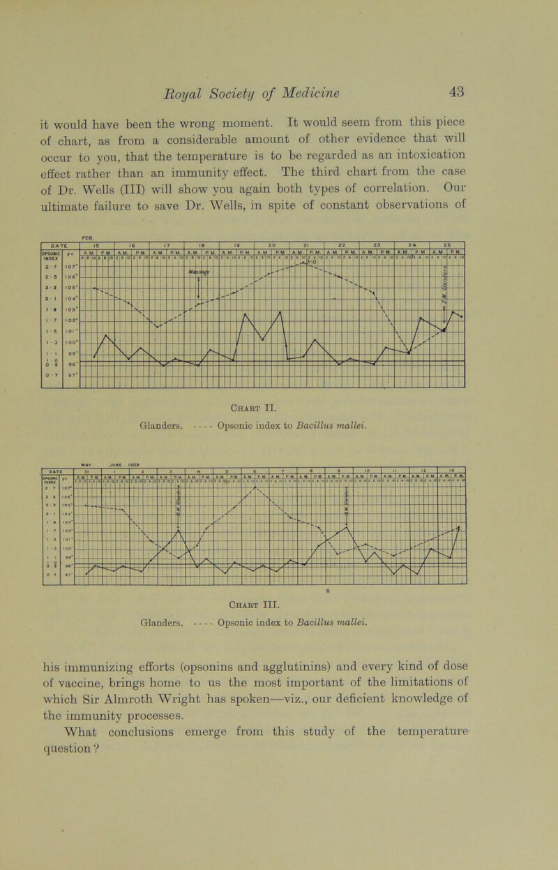 it would have been the wrong moment. It would seem from this piece of chart, as from a considerable amount of other evidence that will occur to you, that the temperature is to be regarded as an intoxication effect rather than an immunity effect. The third chart from the case of Dr. Wells (III) will show you again both types of correlation. Our ultimate failure to save Dr. Wells, in spite of constant observations of FEB. his immunizing efforts (opsonins and agglutinins) and every kind of dose of vaccine, brings home to us the most important of the limitations of which Sir Almroth Wright has spoken—viz., our deficient knowledge of the immunity processes. What conclusions emerge from this study of the temperature question ?