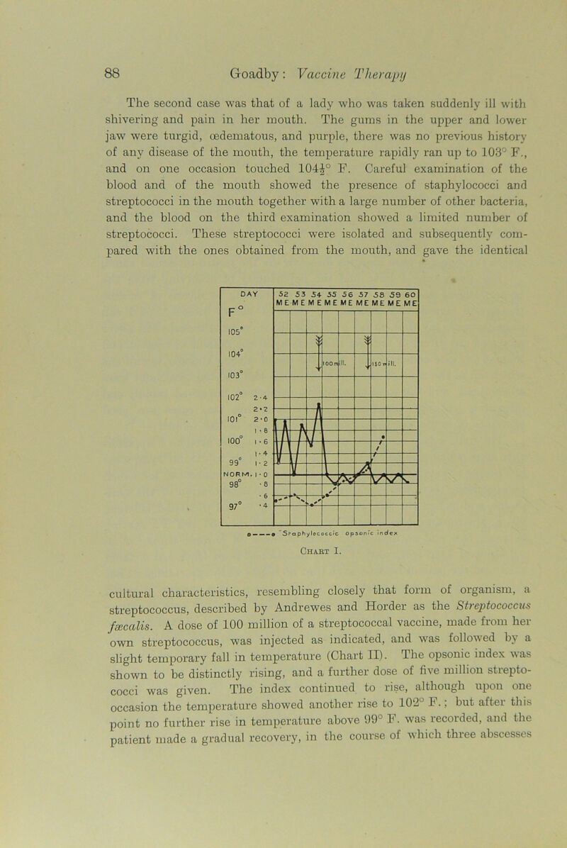 The second case was that of a lady who was taken suddenly ill with shivering and pain in her mouth. The gums in the upper and lower jaw were turgid, oedematous, and purple, there was no previous history of any disease of the mouth, the temperature rapidly ran up to 103° F., and on one occasion touched 104^° F. Careful examination of the blood and of the mouth showed the presence of staphylococci and streptococci in the mouth together with a large number of other bacteria, and the blood on the third examination showed a limited number of streptococci. These streptococci were isolated and subsequently com- pared with the ones obtained from the mouth, and gave the identical cultural characteristics, resembling closely that form of organism, a streptococcus, described by Andrewes and Harder as the Streptococcus fsecalis. A dose of 100 million of a streptococcal vaccine, made from her own streptococcus, was injected as indicated, and was followed by a slight temporary fall in temperature (Chart II). The opsonic index was shown to be distinctly rising, and a further dose of five million strepto- cocci was given. The index continued to rise, although upon one occasion the temperature showed another rise to 10‘2l F.; but aftei this point no further rise in temperature above 99° F. was recorded, and the patient made a gradual recovery, in the course of which three abscesses