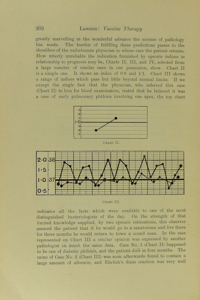 greatly marvelling at the wonderful advance the science of pathology has made. The burden of fulfilling these predictions passes to the shoulders of the unfortunate physician to whose care the patient returns. How utterly unreliable the indication furnished by opsonic indices in relationship to prognosis may be, Charts II, III, and IV, selected from a large number of similar ones in our possession, show. Chart II is a simple one. It shows an index of 0'8 and IT. Chart III shows a range of indices which pass but little beyond normal limits. If we except the single fact that the physician, who referred this case (Chart II) to him for blood examination, stated that he believed it was a case of early pulmonary phthisis involving one apex, the top chart 1-0 11 ~ 9 Chabt II. indicates all the facts which were available to one of the most distinguished bacteriologists of the day. On the strength of that limited knowledge supplied, by two opsonic estimations, this observer assured the patient that if he would go to a sanatorium and live there for three months he would return to town a sound man. In the case represented on Chart III a similar opinion was expressed by another pathologist on much the same data. Case No. 1 (Chart II) happened to be one of diabetic phthisis, and the patient died in four months. The urine of Case No. 2 (Chart III) was soon afterwards found to contain a large amount of albumin, and Ehrlich’s diazo reaction was very nell