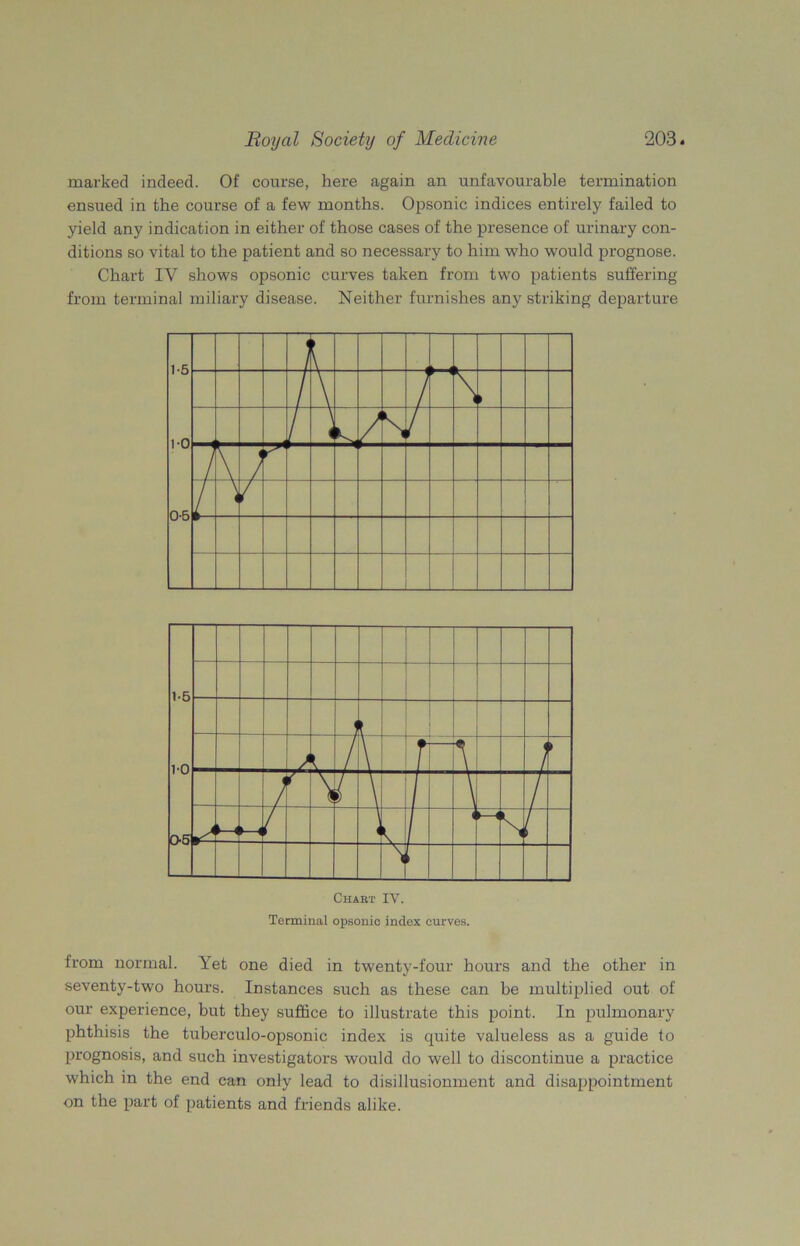 marked indeed. Of course, here again an unfavourable termination ensued in the course of a few months. Opsonic indices entirely failed to yield any indication in either of those cases of the presence of urinary con- ditions so vital to the patient and so necessary to him who would prognose. Chart IV shows opsonic curves taken from two patients suffering from terminal miliary disease. Neither furnishes any striking departure Terminal opsonic index curves. from normal. Yet one died in twenty-four hours and the other in seventy-two hours. Instances such as these can be multiplied out of our experience, but they suffice to illustrate this point. In pulmonary phthisis the tuberculo-opsonic index is quite valueless as a guide to prognosis, and such investigators would do well to discontinue a practice which in the end can only lead to disillusionment and disappointment on the part of patients and friends alike.