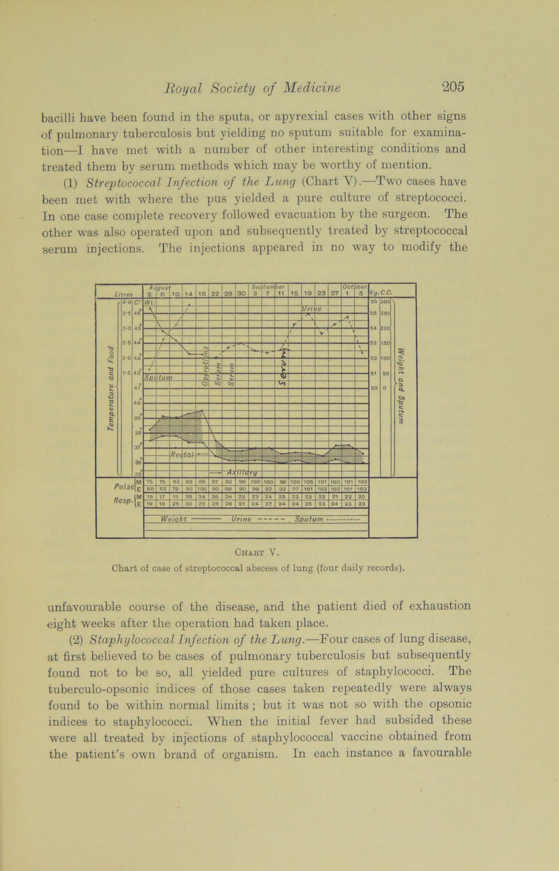 bacilli have been found in the sputa, or apyrexial cases with other signs of pulmonary tuberculosis but yielding no sputum suitable for examina- tion—j have met with a number of other interesting conditions and treated them by serum methods which may be worthy of mention. (1) Streptococcal Infection of the Lung (Chart V).—Two cases have been met with where the pus yielded a pure culture of streptococci. In one case complete recovery followed evacuation by the surgeon. The other was also operated upon and subsequently treated by streptococcal serum injections. The injections appeared in no way to modify the Litres T 2 gus 6 10 14 in 22 26 30 SeL 3 tcm 7 ber 11 15 19 23 27 jber 5 Kg.C.C. Temperature and Food SO 3*5 3-0 2-0 2-0 1*S C 4G° 45 44° 43° 42° 41 40° 39° 38 37° 38° wr. 50 55 54 53 52 51 50 300 SBC 200 160 100 50 0 Weight and Sputum V Ur it ie \ v V f * 1 V / V Y / s Co 1 \J £ •' V V Spi tin O to Co . k\ c. - 4 \ ? : m V iS ftei tal ..... 36 <4^ rtta fy Pi//se[E flcsp.jg 75 76 82 80 89 07 93 90 lOO 100 98 105 106 101 100 101 •03 80 82 79 90 100 90 98 90 99 92 92 07 101 103 102 ioi 103 18 17 18 26 24 20 24 23 22 24 25 23 23 22 21 22 20 19 19 26 30 29 28 26 27 24 27 24 24 26 23 24 23 23 Weight Urine -- Sputum Chabt V. Chart of case of streptococcal abscess of lung (four daily records). unfavourable course of the disease, and the patient died of exhaustion eight weeks after the operation had taken place. (2) Staphylococcal Infection of the Lung.—Four cases of lung disease, at first believed to be cases of pulmonary tuberculosis but subsequently found not to be so, all yielded pure cultures of staphylococci. The tuberculo-opsonic indices of those cases taken repeatedly were always found to be within normal limits ; but it was not so with the opsonic indices to staphylococci. When the initial fever had subsided these were all treated by injections of staphylococcal vaccine obtained from the patient’s own brand of organism. In each instance a favourable