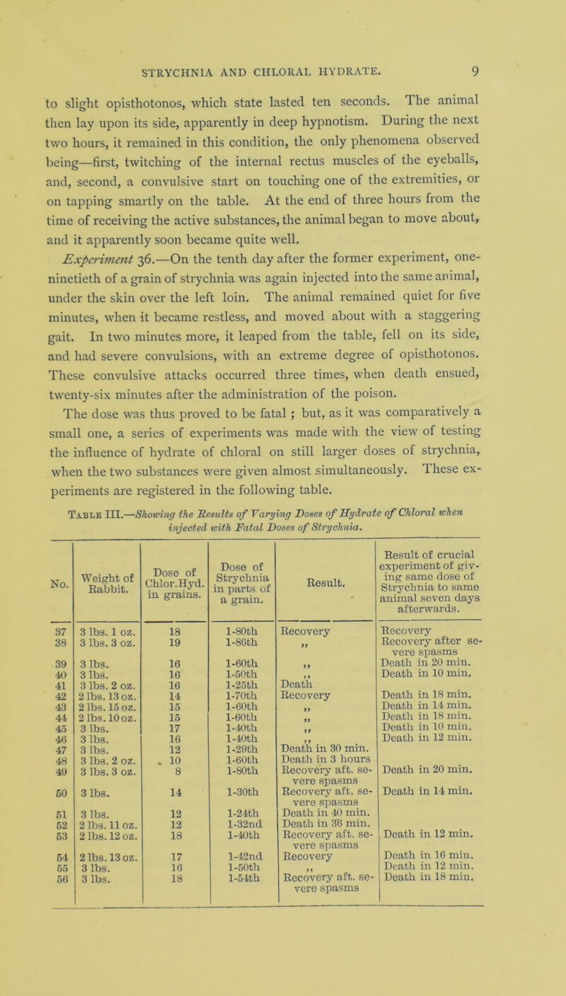 to slight opisthotonos, which state lasted ten seconds, d he animal then lay upon its side, apparently in deep hypnotism. During the next two hours, it remained in this condition, the only phenomena observed being—first, twitching of the internal rectus muscles of the eyeballs, and, second, a convulsive start on touching one of the extremities, or on tapping smartly on the table. At the end of three hours from the time of receiving the active substances, the animal began to move about, and it apparently soon became quite well. Experiment 36.—On the tenth day after the former experiment, one- ninetieth of a grain of strychnia was again injected into the same animal, under the skin over the left loin. The animal remained quiet for five minutes, when it became restless, and moved about with a staggering gait. In two minutes more, it leaped from the table, fell on its side, and had severe convulsions, with an extreme degree of opisthotonos. These convulsive attacks occurred three times, when death ensued, twenty-six minutes after the administration of the poison. The dose was thus proved to be fatal; but, as it was comparatively a small one, a series of experiments was made with the view of testing the influence of hydrate of chloral on still larger doses of strychnia, when the two substances were given almost simultaneously. These ex- periments are registered in the following table. Table III.—Showing the Jtesults of Varying Doses of Hydrate of Chloral when injected with Fatal Doses of Strychnia. No. Weight of Rabbit. Dose of Ohlor.Hyd. in grains. Dose of Strychnia in parts of a grain. Result. Result of crucial experiment of giv- ing same dose of Strychnia to same animal seven days afterwards. 37 3 lbs. 1 oz. 18 l-80th Recovery Recovery 38 3 lbs. 3 oz. 19 l-86th it Recovery after se- vere spasms 39 3 lbs. 16 l-60th ft Death in 20 min. 40 3 lbs. 16 l-50th Death in 10 min. 41 3 lbs. 2 oz. 16 l-25th Death 42 2 lbs. 13 oz. 14 l-70th Recovery Death in 18 min. 43 2 lbs. 15 oz. 15 l-60th Death in 14 min. 44 2 lbs. 10 oz. 15 l-60th Death in 18 min. 45 3 lbs. 17 l-40th Death in 10 min. 40 3 lbs. 16 l-40th Death in 12 min. 47 3 lbs. 12 l-29th Death in 30 min. 48 3 lbs. 2 oz. . 10 l-60th Death in 3 hours 49 3 lbs. 3 oz. 8 l-80th Recovery aft. se- vere spasms Death in 20 min. 60 3 lbs. 14 l-30th Recovery aft. se- vere spasms Death in 14 min. 61 3 lbs. 12 l-24th Death in 40 min. 62 2 lbs. 11 oz. 12 l-32nd Death in 3B min. Death in 12 min. 63 2 lbs. 12 oz. 18 l-40th Recovery aft. se- vere spasms 64 2 lbs. 13 oz. 17 l-42nd Recovery Death in 16 min. 55 3 lbs. 16 l-50th Death in 12 min. 66 3 lbs. 18 l-54th Recovery aft. se- vere spasms Death in 18 min.