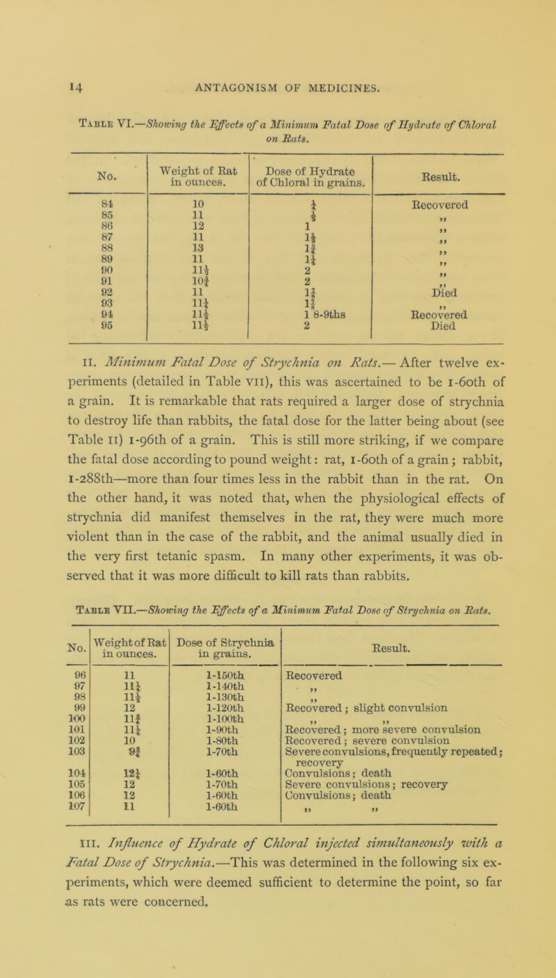 Table VI.—Showing the Effects of a Minimum Fatal Dose of Hydrate of Chloral on Rats. No. Weight of Rat in ounces. Dose of Hydrate of Chloral in grains. Result. 84 10 1 Recovered 85 11 i 86 12 1 87 11 U 88 13 if 89 11 11 90 Hi 2 91 iof 2 92 11 11 Died 93 ill 11 91 Hi 1 8-9ths Recovered 95 ill 2 Died II. Minimum Fatal Dose of Strychnia on Rats.— After twelve ex- periments (detailed in Table vn), this was ascertained to be i-6oth of a grain. It is remarkable that rats required a larger dose of strychnia to destroy life than rabbits, the fatal dose for the latter being about (see Table II) i-96th of a grain. This is still more striking, if we compare the fatal dose according to pound weight: rat, I -6oth of a grain; rabbit, i-288th—more than four times less in the rabbit than in the rat. On the other hand, it was noted that, when the physiological effects of strychnia did manifest themselves in the rat, they were much more violent than in the case of the rabbit, and the animal usually died in the very first tetanic spasm. In many other experiments, it was ob- served that it was more difficult to kill rats than rabbits. Table VII.—Showing the Effects of a Minimum Fatal Dose of Strychnia on Eats. No. Weight of Rat in ounces. Dose of Strychnia in grains. Result. 96 11 1-150th Recovered 97 m 1-110th 98 m l-130th 99 12 l-120th Recovered; slight convulsion 100 m 1-100th if ii Recovered; more severe convulsion 101 m l-90th 102 10 l-80th Recovered; severe convulsion 103 »f l-70th Severe convulsions, frequently repeated; recovery 104 12| l-60th Convulsions; death 105 12 l-70th Severe convulsions; recovery 106 12 l-60th Convulsions; death 107 11 l-60th a a in. Influence of Hydrate of Chloral injected simultaneously with a Fatal Dose of Strychnia.—This was determined in the following six ex- periments, which were deemed sufficient to determine the point, so far as rats were concerned.