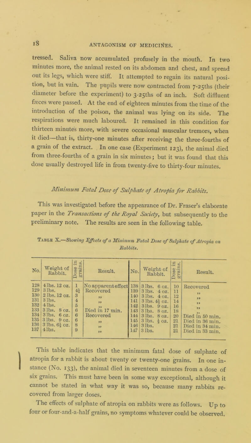 tressed. Saliva now accumulated profusely in the mouth. In two minutes more, the animal rested on its abdomen and chest, and spread out its legs, which were stiff. It attempted to regain its natural posi- tion, but in vain. The pupils were now contracted from 7-25ths (their diameter before the experiment) to 3-25ths of an inch. Soft diffluent feces were passed. At the end of eighteen minutes from the time of the introduction of the poison, the animal was lying on its side. The lespirations were much laboured. It remained in this condition for thii teen minutes more, with severe occasional muscular tremors, when it died that is, thirty-one minutes after receiving the three-fourths of a grain of the extract. In one case (Experiment 123), the animal died from three-fourths of a grain in six minutes; but it was found that this dose usually destroyed life in from twenty-five to thirty-four minutes. Minimum Fatal Dose of Sulphate of Atropiafor Rabbits. This was investigated before the appearance of Dr. Fraser’s elaborate paper in the Transactions of the Royal Society, but subsequently to the preliminary note. The results are seen in the following table. Table X.—Showing Effects of a Minimum Fatal Bose of Sulphate of Atropia on Babbits. No. Weight of Rabbit. • 2 s| Result. No. Weight of Rabbit. Dose in grains. Result. 128 libs. 12 oz. 1 No apparent effect 138 3 lbs. 6 oz. 10 Recovered 129 3 lbs. 41 Recovered 139 3 lbs. 4 oz. 11 130 2 lbs. 12 oz. 3 140 3 lbs. 4 oz. 12 131 3 lbs. 4 141 3 lbs. 41 oz. 14 132 4 lbs. 5 142 3 lbs. 9oz. 16 133 3 lbs. 8 oz. 6 Died in 17 min. 143 3 lbs. 8 oz. 18 131 3 lbs. 6 oz. 6 Recovered 144 3 lbs. 8 oz. 20 Died in 50 min. 135 3 lbs. 9 oz. 6 a 145 3 lbs. | oz. 21 Died in 36 min. 136 3 lbs. 65 oz. 8 146 3 lbs. 21 Died in 34 min. 137 4 lbs. 9 ii 147 3 lbs. 21 Died in 33 min. This table indicates that the minimum fatal dose of sulphate of atropia for a rabbit is about twenty or twenty-one grains. In one in- stance (No. 133), the animal died in seventeen minutes from a dose of six grains. This must have been in some way exceptional, although it cannot be stated in what way it was so, because many rabbits re- covered from larger doses. The effects of sulphate of atropia on rabbits were as follows. Up to four or four-and-a-half grains, no symptoms whatever could be observed.