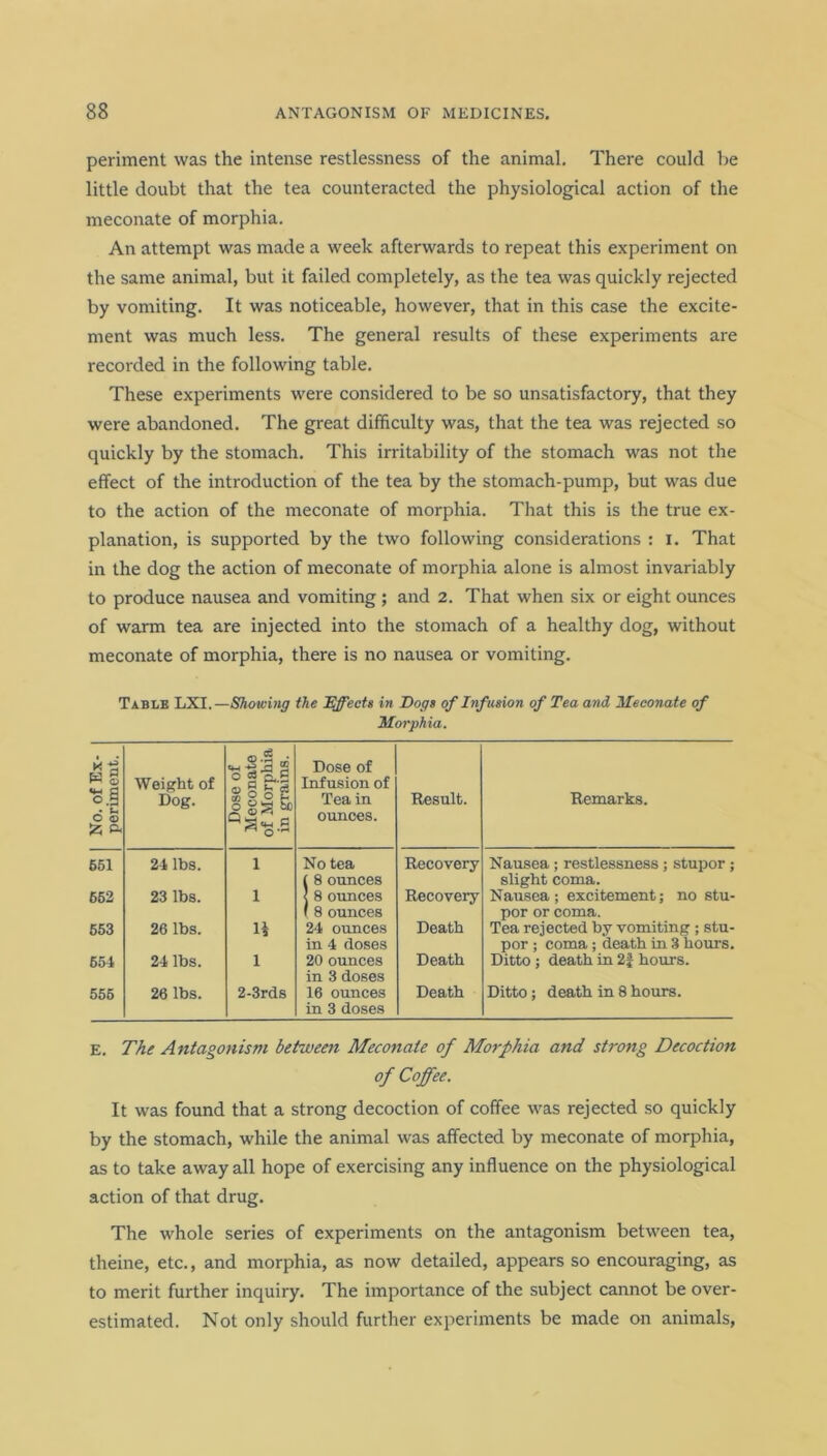 periment was the intense restlessness of the animal. There could be little doubt that the tea counteracted the physiological action of the meconate of morphia. An attempt was made a week afterwards to repeat this experiment on the same animal, but it failed completely, as the tea was quickly rejected by vomiting. It was noticeable, however, that in this case the excite- ment was much less. The general results of these experiments are recorded in the following table. These experiments were considered to be so unsatisfactory, that they were abandoned. The great difficulty was, that the tea was rejected so quickly by the stomach. This irritability of the stomach was not the effect of the introduction of the tea by the stomach-pump, but was due to the action of the meconate of morphia. That this is the true ex- planation, is supported by the two following considerations : i. That in the dog the action of meconate of morphia alone is almost invariably to produce nausea and vomiting ; and 2. That when six or eight ounces of warm tea are injected into the stomach of a healthy dog, without meconate of morphia, there is no nausea or vomiting. Table LXI.—Showing the Effects in Dogs of Infusion of Tea and Meconate of Morphia. No. of Ex- periment. Weight of Dog. Dose of Meconate of Morphia in grains. Dose of Infusion of Tea in ounces. Result. Remarks. 651 24 lbs. 1 No tea ( 8 ounces Recovery Nausea ; restlessness; stupor; slight coma. 662 23 lbs. 1 < 8 ounces ( 8 ounces Recovery Nausea; excitement; no stu- por or coma. 553 26 lbs. H 24 ounces in 4 doses Death Tea rejected by vomiting ; stu- por ; coma ; death in 3 hours. 654 24 lbs. l 20 ounces in 3 doses Death Ditto ; death in 2f hours. 555 26 lbs. 2-3rds 16 ounces in 3 doses Death Ditto; death in 8 hours. E. The Antagonism between Meconate of Morphia and strong Decoction of Coffee. It was found that a strong decoction of coffee was rejected so quickly by the stomach, while the animal was affected by meconate of morphia, as to take away all hope of exercising any influence on the physiological action of that drug. The whole series of experiments on the antagonism between tea, theine, etc., and morphia, as now detailed, appears so encouraging, as to merit further inquiry. The importance of the subject cannot be over- estimated. Not only should further experiments be made on animals,