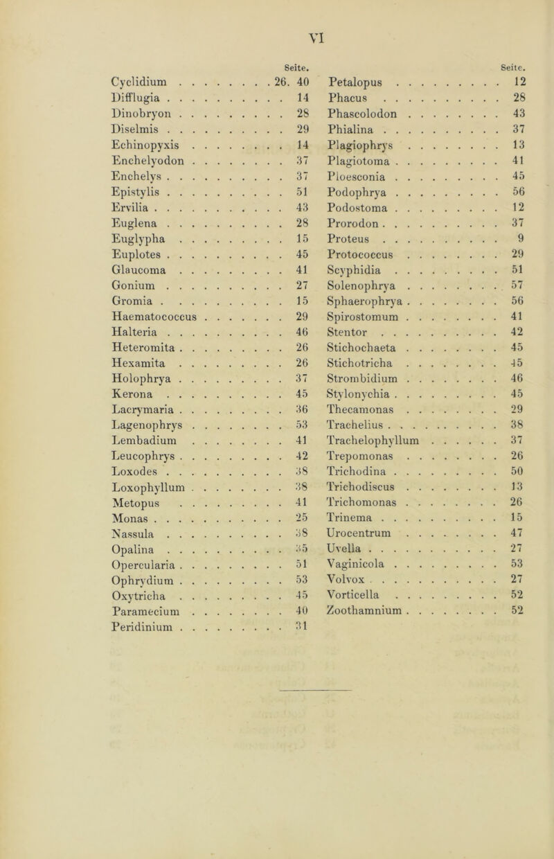 Seite. Cyclidium 26. 40 Difflugia 14 Dinobryon 28 Diselmis 29 Echinopyxis 14 Enchelyodon 37 Enchelys 37 Epistylis 51 Ervilia 43 Euglena 28 Euglypha 15 Euplotes 45 Glaucoma 41 Gonium 27 Gromia 15 Haematococcus 29 Halteria 46 Heteromita 26 Hexamita 26 Holophrya 37 Kerona 45 Lacrymaria 36 Lagenophrys 53 Lembadium 41 Leucophrys 42 Loxodes 38 Loxophyllum 38 Metopus 41 Monas 25 Nassula 38 Opalina 35 Opercularia 51 Ophrydium 53 Oxytricha 45 Paramecium 40 Peridinium 31 Seite. Petalopus 12 Phacus 28 Pbascolodon 43 Phialina 37 Plagiophrys 13 Plagiotoma 41 Ploesconia 45 Podophrya 56 Podostoma 12 Prorodon 37 Proteus 9 Protoeoccus 29 Scyphidia 51 Solenophrya 57 Sphaerophrya 56 Spirostomum 41 Stentor 42 Stichochaeta 45 Stichotricha -J5 Strombidium 46 Stylonychia 45 Thecamonas 29 Trachelius 38 Trachelophyllum 37 Trepomonas 26 Trichodina 50 Trichodiscus 13 Trichomonas 26 Trinema 15 Urocentrum 47 Uvella 27 Vaginicola 53 Volvox 27 Vorticella 52 Zoothamnium 52