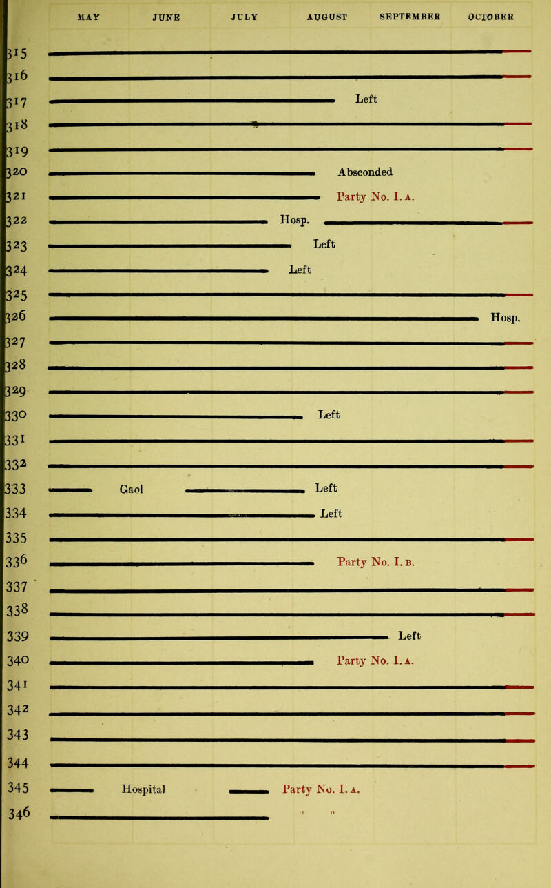3r5 316 31? 318 319 320 321 322 323 324 325 326 327 328 329 |33° 33i 1332 |333 !334 335 336 337 338 339 340 341 342 343 Left Absconded Party No. I. a. H0Sp. _____ mm Left Left Hosp. Left Gaol Left . Left Party No. I. B. Left Party No. I. a. 344