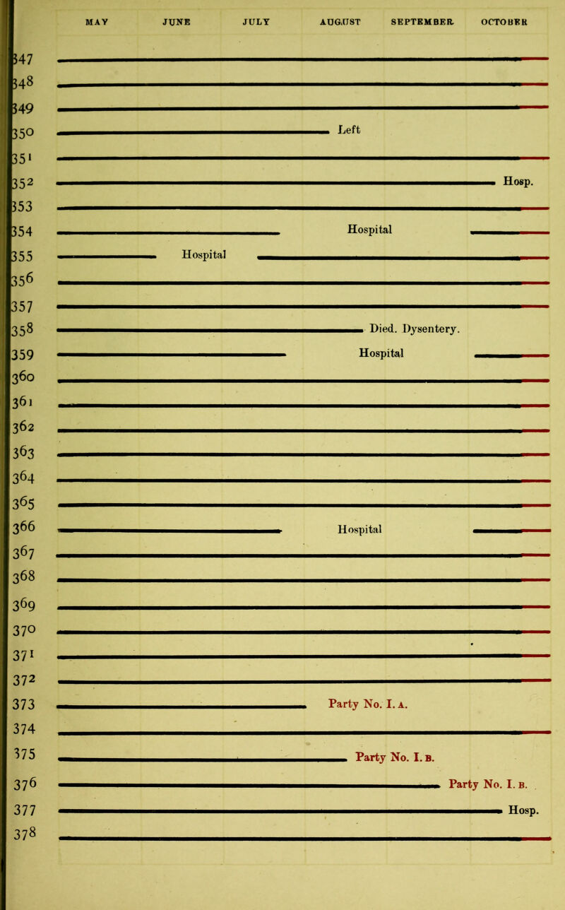 Left Hosp. Hospital Hospital ■ Died. Dysentery. Hospital Hospital Party No. I. a. Party No. I. b.
