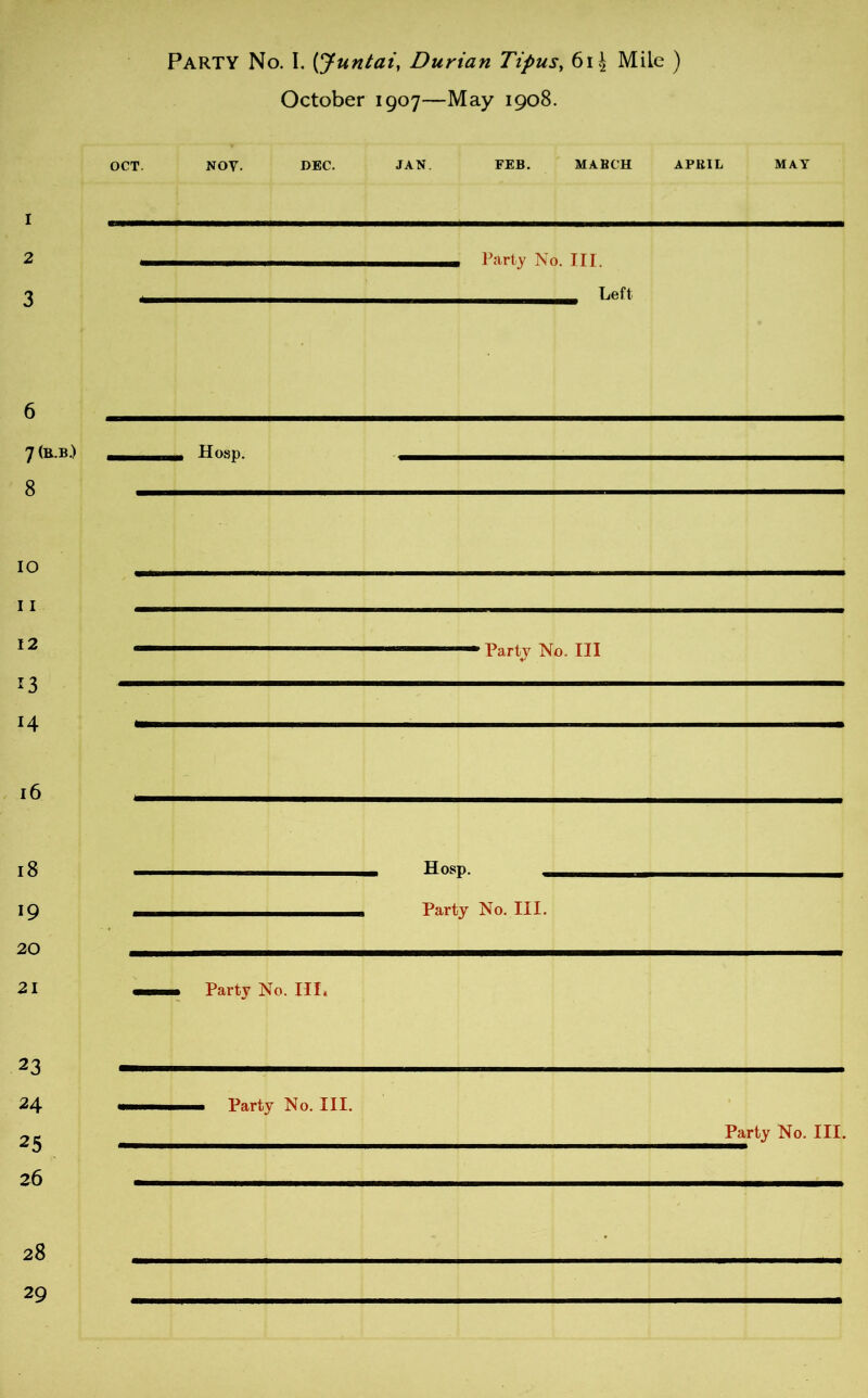 PARTY No. I. (Juntai, Durian Tipus, 6i£ Mile ) October 1907—May 1908. OCT. Noy. DEC. JAN FEB. MABCH APRIL MAY 1 - 2 n ■ ————■— Party No. III. 3 wm Left 6 7(b.b.) - Hosp. 1 8 10 . 11 - 12 — M— , partJ No. xii *3 14 —■ 16 - 18 —_Hosp. 19 - Party No. III. 20 21 «_ Party No. Ill* 23 — 24 —J Party No. III. Party No. III. ■ ■ 26 - 28 ’ 29