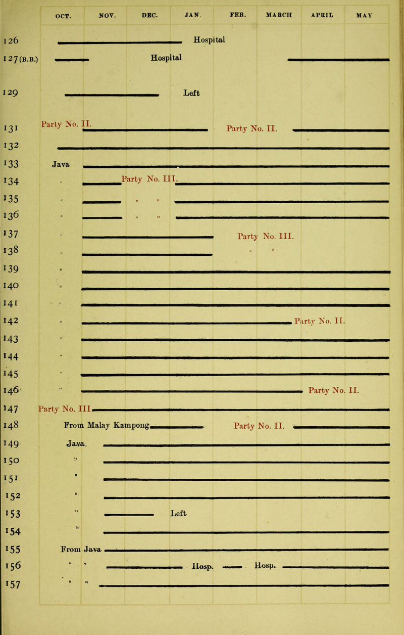 126 I 27(b.b.) Hospital Hospital 129 Left 131 132 133 134 135 136 137 *38 139 140 141 142 143 M4 145 146 >47 148 149 150 *5* !52 153 154 155 Party No. II. Java Party No. II. Party No. III. M «• <• Party No. III. Party No. II. Party No. II. Party No. II11 Prom Malay Kampong, Java. ■ Party No. II. Left Prom Java