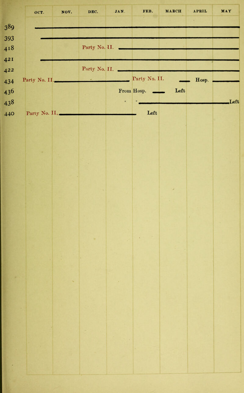 389 393 4l8 421 422 434 436 438 440 Party No. II. Party No. II, Party No. II. Party No. II. Party No. II. . Hosp. Prom Hosp. _—_ Left 11 1* _____ Left .Left