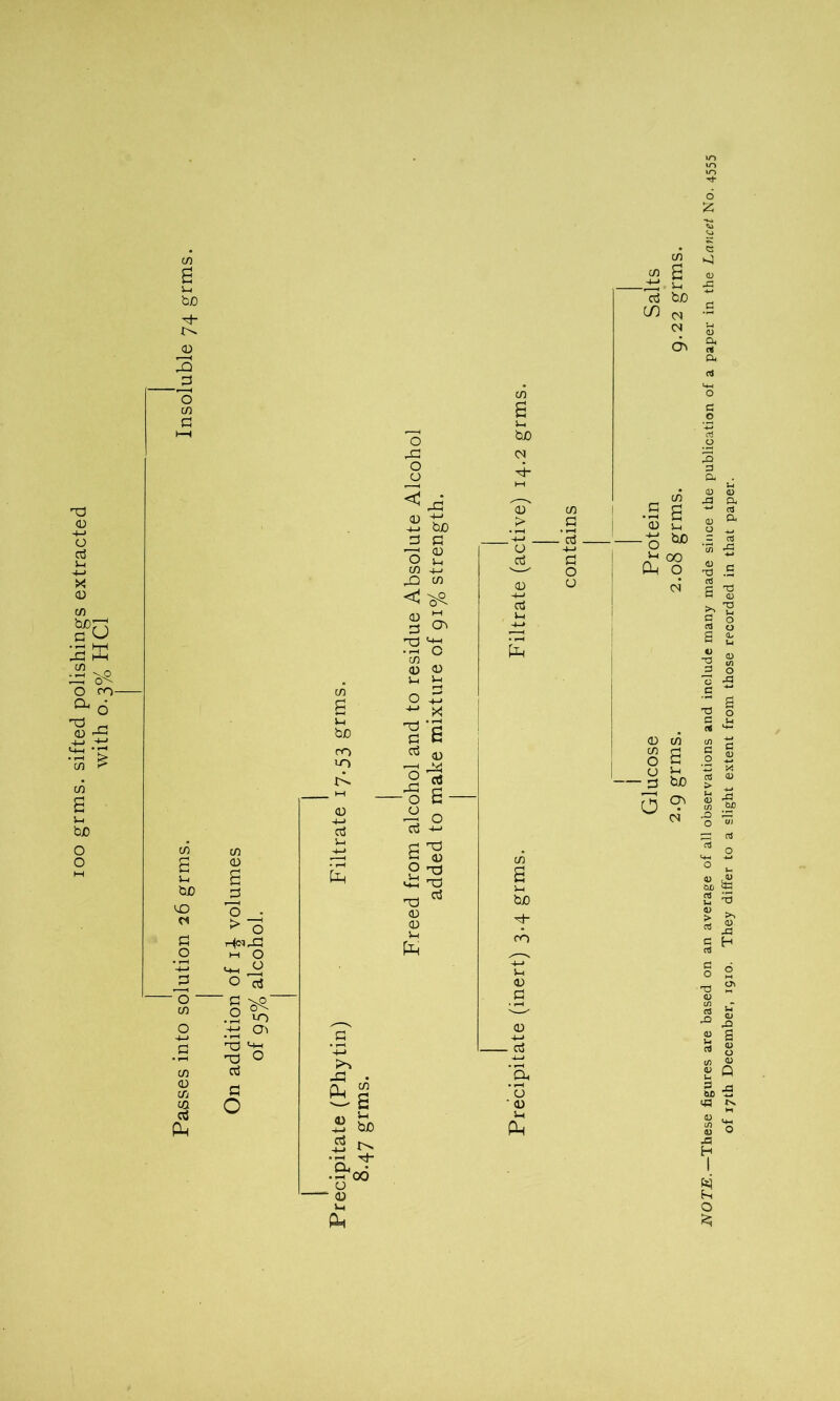co a 5-i CD CO G C/5 a 5-i go G O - o CO o 4-1 G • f—t CO CD CO ca c3 Oh co CD O • > ~o H<n-G M O O ccJ .2 U-) 4-> 05 >rO T3 O aS G o CD 4-» d 5-1 o -a o o fB Go G G < QJ o £ to 4-4 Gb co c ^ -o 6- ■as O nd £ tj d Tj G G 5-4 fa a ~ a 5-4 G 4- 4 Cj 4-4 • rH a • O - G 5- 4 fa go 06 co a 5-4 GO CM -4- G > • r—i O G 4-4 CO a 5-4 GO •ff- fO 5-4 G G G 4-4 - d 4-4 '04 • i-H G ' G U fa co G * H aJ 44 G O O Glucose Protein Salts 2.9 grms. 2.08 grms. 9.22 grms. of 17th December, 1910. They differ to a slight extent from those recorded in that paper.