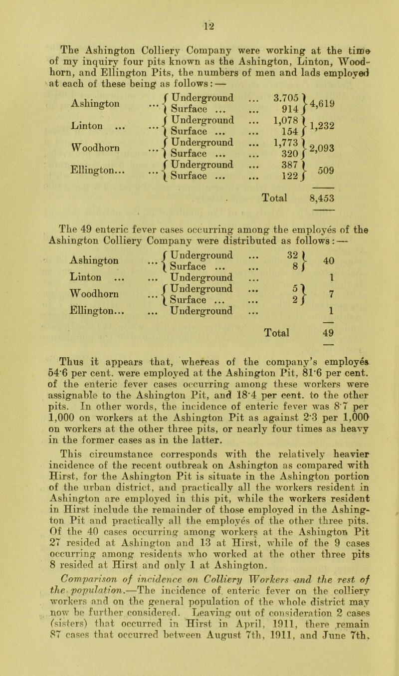 The Ashington Colliery Company were working at the time of my inquiry four pits known as the Ashington, Linton, Wood horn, and Ellington Pits, the numbers of men and lads employed ' at each of these being as follows: — Ashington r Underground ( Surface ... Linton f Underground (Surface ... J 1,232 W oodhorn /Underground ‘' * 1 Surface ... '’32o}2>093 Ellington... f U nderground *'* (Surface ... III} Total 8,453 The 49 enteric fever cases occurring among the employes of the Ashington Colliery Company were distributed as follows: — Ashington Linton Woodhorn Ellington... f Underground  ’ ( Surface ... ... Underground r Underground Surface ... ... U nderground 32 ( Si 40 I 7 1 Total 49 Thus it appears that, whereas of the company’s employes 54*6 per cent, were employed at the Ashington Pit, 81*6 per cent, of the enteric fever cases occurring among these workers were assignable to the Ashington Pit, and 18*4 per cent, to the other pits. In other words, the incidence of enteric fever was 8*7 per 1,000 on workers at the Ashington Pit as against 2*3 per 1,000 on workers at the other three pits, or nearly four times as heavy in the former cases as in the latter. This circumstance corresponds with the relatively heavier incidence of the recent outbreak on Ashington as compared with Hirst, for the Ashington Pit is situate in the Ashington portion of the urban district, and practically all the workers resident in Ashington are employed in this pit, while the workers resident in Hirst include the remainder of those employed in the Ashing- ton Pit and practically all the employes of the other three pits. Of the 40 cases occurring among workers at the x\.shington Pit 27 resided at Ashington and 13 at Hirst, while of the 9 cases occurring among residents who worked at the other three pits 8 resided at Hirst and only 1 at Ashington. Comparison of incidence on Colliery Workers and the rest of the> population.—The incidence of, enteric fever on the colliery workers and on the general population of the whole district may now be further considered. Leaving out of consideration 2 cases (sisters) that occurred in Hirst in April, 1911, there remain 87 cases that occurred between August 7th, 1911, and June 7th.