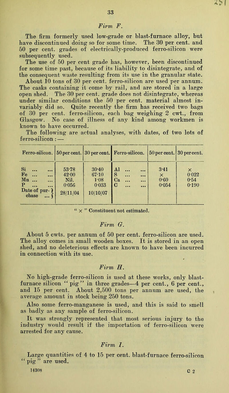 Firm F. The firm formerly used low-grade or blast-furnace alloy, but have discontinued doing so for some time. The 30 per cent, and 50 per cent, grades of electrically-produced ferro-silicon were subsequently used. The use of 50 per cent grade has, however, been discontinued for some time past, because of its liability to disintegrate, and of the consequent waste resulting from its use in the granular state. About 10 tons of 30 per cent, ferro-silicon are used per annum. The casks containing it come by rail, and are stored in a large open shed. The 30 per cent, grade does not disintegrate, whereas under similar conditions the 50 per cent, material almost in- variably did so. Quite recently the firm has received two bags of 30 per cent, ferro-silicon, each bag weighing 2 cwt., from Glasgow. No case of illness of any kind among workmen is known to have occurred. The following are actual analyses, with dates, of two lots of ferro-silicon: — Ferro-silicon. 50 per cent. 30 per cent. Ferro-silicon. 50 per cent. 30 percent. Si Fe Mn P Date of pur-) chase ... J 53-78 42-00 Nil. 0-056 28/11/04 30-40 67-10 1-08 0033 10/10/07 A1 S Ca C 3-41 X 0-60 0-054 X 0022 0-54 0-190 “ x ” Constituent not estimated. Firm G. About 5 cwts. per annum of 50 per cent, ferro-silicon are used. The alloy comes in small wooden boxes. It is stored in an open shed, and no deleterious effects are known to have been incurred in connection with its use. Firm H. No high-grade ferro-silicon is used at these works, only blast- furnace silicon “ pig” in three grades—4 per cent., 6 per cent., and 15 per cent. About 2,500 tons per annum are used, the average amount in stock being 250 tons. Also some ferro-manganese is used, and this is said to smell as badly as any sample of ferro-silicon. It was strongly represented that most serious injury to the industry would result if the importation of ferro-silicon were arrested for any cause. Firm 1. Large quantities of 4 to 15 per cent, blast-furnace ferro-silicon “ pig ” are used.