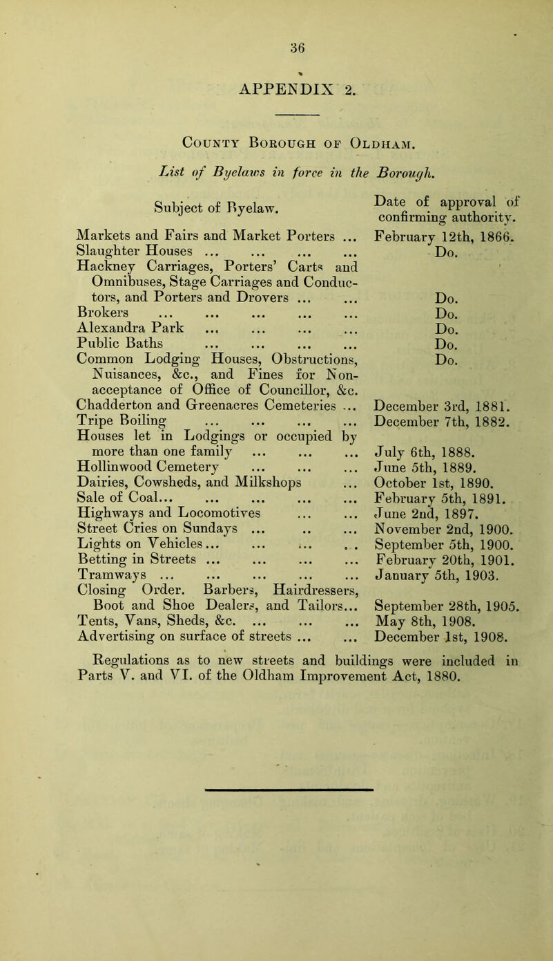 APPENDIX 2. County Borough of Oldham. List of Byelaws in force in the Borough. Subject of Byelaw. Markets and Fairs and Market Porters ... Slaughter Houses ... Hackney Carriages, Porters’ Carts and Omnibuses, Stage Carriages and Conduc- tors, and Porters and Drovers ... Brokers Alexandra Park Public Baths Common Lodging Houses, Obstructions, Nuisances, &c., and Fines for Non- acceptance of Office of Councillor, &c. Chadderton and Greenacres Cemeteries ... Tripe Boiling Houses let in Lodgings or occupied by more than one family Hollinwood Cemetery Dairies, Cowsheds, and Milkshops Sale of Coal... Highways and Locomotives Street Cries on Sundays ... Lights on Vehicles... Betting in Streets ... Tramways ... Closing Order. Barbers, Hairdressers, Boot and Shoe Dealers, and Tailors... Tents, Vans, Sheds, &c. Advertising on surface of streets ... Date of approval of confirming authority. February 12th, 1866. Do. Do. Do. Do. Do. Do. December 3rd, 1881. December 7th, 1882. July 6th, 1888. June 5th, 1889. October 1st, 1890. February 5th, 1891. June 2nd, 1897. November 2nd, 1900. September 5th, 1900. February 20th, 1901. January 5th, 1903. September 28th, 1905. May 8th, 1908. December 1st, 1908. Regulations as to new streets and buildings were included in Parts V. and VI. of the Oldham Improvement Act, 1880.