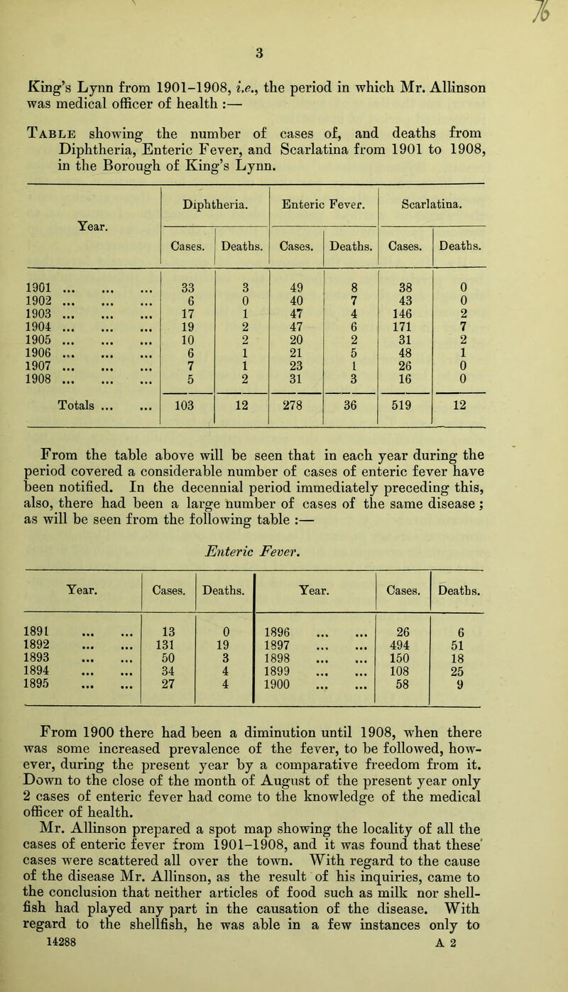 lb 3 King’s Lynn from 1901-1908, i.e., the period in which Mr. Allinson was medical officer of health :— Table showing the number of cases of, and deaths from Diphtheria, Enteric Fever, and Scarlatina from 1901 to 1908, in the Borough of King’s Lynn. Year. Diphtheria. Enteric Fever. Scarlatina. Cases. Deaths. Cases. Deaths. Cases. Deaths. 1901 33 3 49 8 38 0 1902 6 0 40 7 43 0 1903 17 1 47 4 146 2 1904 19 2 47 6 171 7 1905 10 2 20 2 31 2 1906 ... 6 1 21 5 48 1 1907 7 1 23 1 26 0 1908 5 2 31 3 16 0 Totals ... ... 103 12 278 36 519 12 From the table above will be seen that in each year during the period covered a considerable number of cases of enteric fever have been notified. In the decennial period immediately preceding this, also, there had been a large number of cases of the same disease; as will be seen from the following table :— Enteric Fever. Year. Cases. Deaths. Year. Cases. Deaths. 1891 13 0 1896 26 6 1892 131 19 1897 494 51 1893 50 3 1898 150 18 1894 34 4 1899 108 25 1895 27 4 1900 58 9 From 1900 there had been a diminution until 1908, when there was some increased prevalence of the fever, to be followed, how- ever, during the present year by a comparative freedom from it. Down to the close of the month of August of the present year only 2 cases of enteric fever had come to the knowledge of the medical officer of health. Mr. Allinson prepared a spot map showing the locality of all the cases of enteric fever from 1901-1908, and it was found that these' cases were scattered all over the town. With regard to the cause of the disease Mr. Allinson, as the result of his inquiries, came to the conclusion that neither articles of food such as milk nor shell- fish had played any part in the causation of the disease. With regard to the shellfish, he was able in a few instances only to 14288 A 2