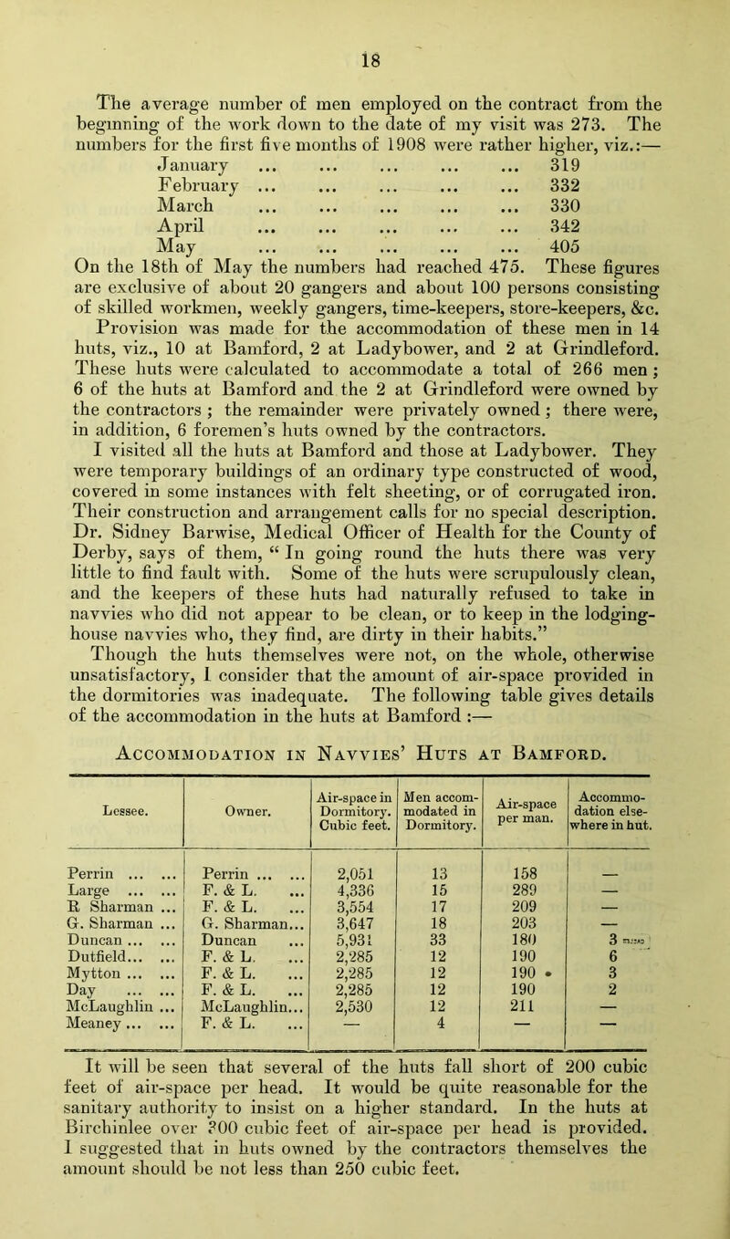 The average number of men employed on the contract from the beginning of the work down to the date of my visit was 273. The numbers for the first five mouths of 1908 were rather higher, viz.:— January ... ... ... ... ... 319 February ... ... ... ... ... 332 March 330 April ... ... ... ... ... 342 May ... ... ... ... ... 405 On the 18th of May the numbers had reached 475. These figures are exclusive of about 20 gangers and about 100 persons consisting of skilled workmen, weekly gangers, time-keepers, store-keepers, &c. Provision was made for the accommodation of these men in 14 huts, viz., 10 at Bamford, 2 at Ladyhower, and 2 at Grindleford. These huts were calculated to accommodate a total of 266 men; 6 of the huts at Bamford and the 2 at Grindleford were owned by the contractors ; the remainder were privately owned ; there were, in addition, 6 foremen’s huts owned by the contractors. I visited all the huts at Bamford and those at Ladyhower. They were temporary buildings of an ordinary type constructed of wood, covered in some instances with felt sheeting, or of corrugated iron. Their construction and arrangement calls for no special description. Dr. Sidney Barwise, Medical Officer of Health for the County of Derby, says of them, “In going round the huts there was very little to find fault with. Some of the huts were scrupulously clean, and the keepers of these huts had naturally refused to take in navvies who did not appear to be clean, or to keep in the lodging- house navvies who, they find, are dirty in their habits.” Though the huts themselves were not, on the whole, otherwise unsatisfactory, 1 consider that the amount of air-space provided in the dormitories was inadequate. The following table gives details of the accommodation in the huts at Bamford :— Accommodation in Navvies’ Huts at Bamford. Lessee. Owner. Air-space in Dormitorj\ Cubic feet. Men accom- modated in Dormitory. Air-space per man. Accommo- dation else- where in hut. Perrin Perrin 2,051 13 158 Lai’ge F. & L. 4,336 15 289 — R Sharman ... F. & L. 3,554 17 209 — Gr. Sharman ... G. Sharman... 3,647 18 203 — Duncan Duncan 5,931 33 180 3 Dutfield F. &L. 2,285 12 190 6 Mytton F. &L. 2,285 12 190 • 3 Day F. & L. 2,285 12 190 2 McLaughlin ... McLaughlin... 2,530 12 211 — Meaney F. & L. 4 It will be seen that several of the huts fall short of 200 cubic feet of air-space per head. It would he quite reasonable for the sanitary authority to insist on a higher standard. In the huts at Birchinlee over 300 cubic feet of air-space per head is jiiovided. I suggested that in huts owned by the contractors themselves the amount should he not less than 250 cubic feet.