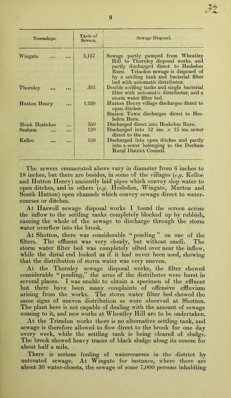 Townships. Yards of Sewers. Sewage Disposal. Wingate 5,167 Sewage partly pumped from Wheatley Hill to Thornley disposal works, and partly discharged direct to Hesledon Burn. Trimdon sewage is disposed of by a settling tank and bacterial filter bed with automatic distributor. Thornley ... 393 Double settling tanks and single bacterial filter with automatic distributor, and a storm water filter bed. Hutton Henry 1,920 Hutton Henry village discharges direct to open ditches. Station Town discharges direct to Hes- ledon Burn. Monk Hesledon 350 Discharged direct into Hesledon Burn. Seaham 120 Discharged into 12 ins. x 15 ins. sewer direct to the sea. Kelloe 150 Discharged into open ditches and partly into a sewer belonging to the Durham Rural District Council. The sewers enumerated above vary in diameter from 6 inches to 18 iuches, but there are besides, in some of the villages (e.g. Kelloe and Hutton Henry) anciently laid pipes which convey slop water to open ditches, and in others (e.<j. Hesledon, Wingate, Murton and South Hutton) open channels which convey sewage direct to water- courses or ditches. At Haswell sewage disposal works I found the screen across the inflow to the settling tanks completely blocked up by rubbish, causing the whole of the sewage to discharge through the storm water overflow into the brook. At Shotton, there was considerable “ ponding ” on one of the filters. The effluent was very cloudy, but without smell. The storm water filter bed was completely silted over near the inflow, while the distal end looked as if it had never been used, showing that the distribution of storm water was very uneven. At the Thornley sewage disposal works, the filter showed considerable “ ponding,” the arms of the distributor were burst in several places. I was unable to obtain a specimen of the effluent but there have been many complaints of offensive effluvium arising from the works. The storm water filter bed showed the same signs of uneven distribution as were observed at Shotton. The plant here is not capable of dealing with the amount of sewage coming to it, and new works at Wheatley Hill are to be undertaken. At the Trimdon works there is no alternative settling tank, and sewage is therefore allowed to flow direct to the brook for one day every week, while the settling tank is being cleared of sludge. The brook showed heavy traces of black sludge along its course for about half a mile. There is serious fouling of watercourses in the district by untreated sewage. At Wingate for instance, where there are about 30 water-closets, the sewage of some 7,000 persons inhabiting